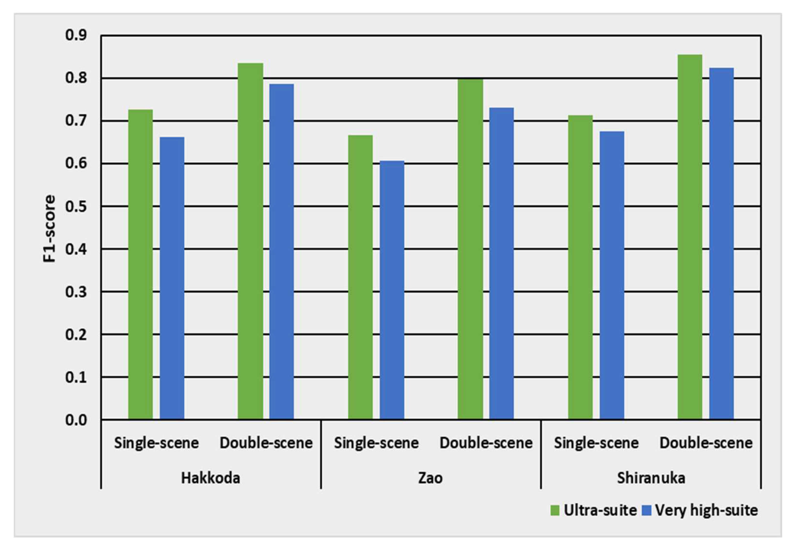 Remotesensing 14 03145 g015