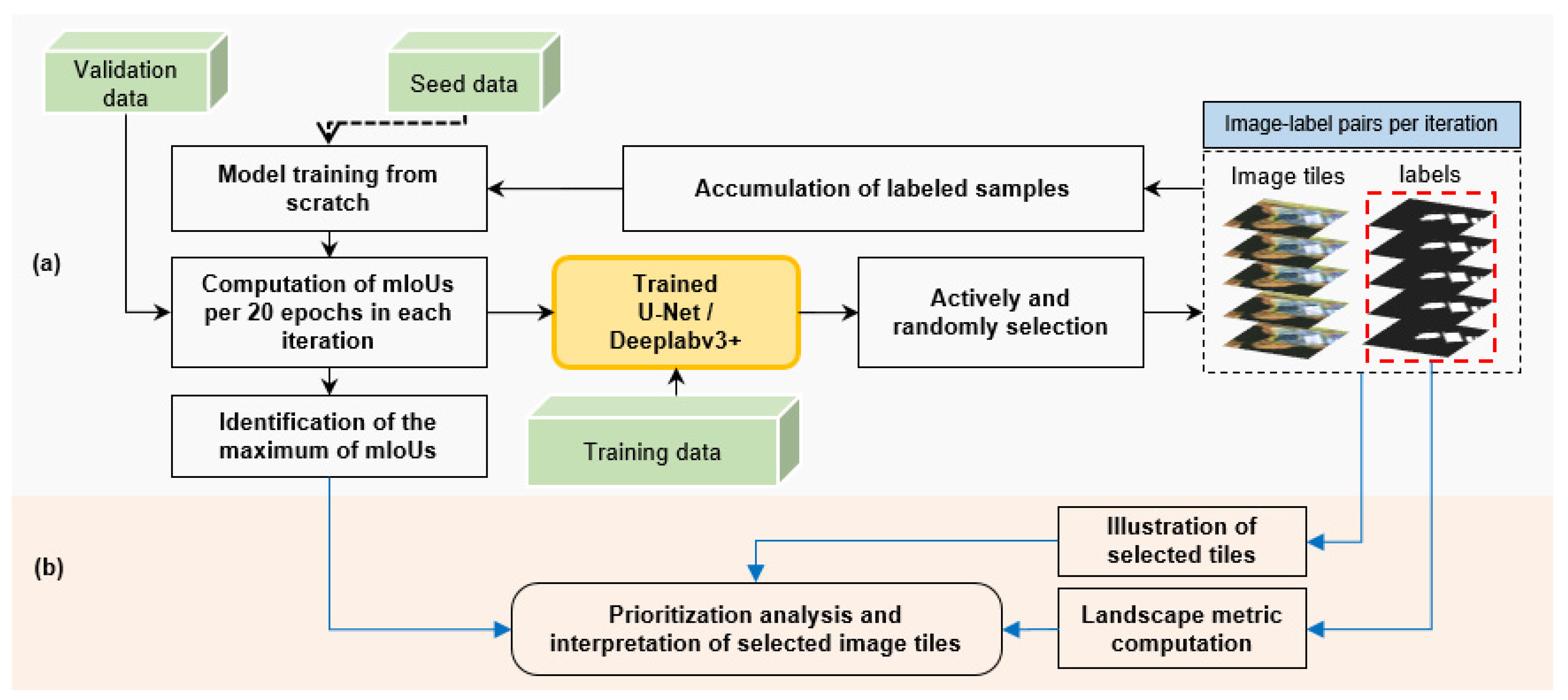 Remotesensing 14 03147 g001 550