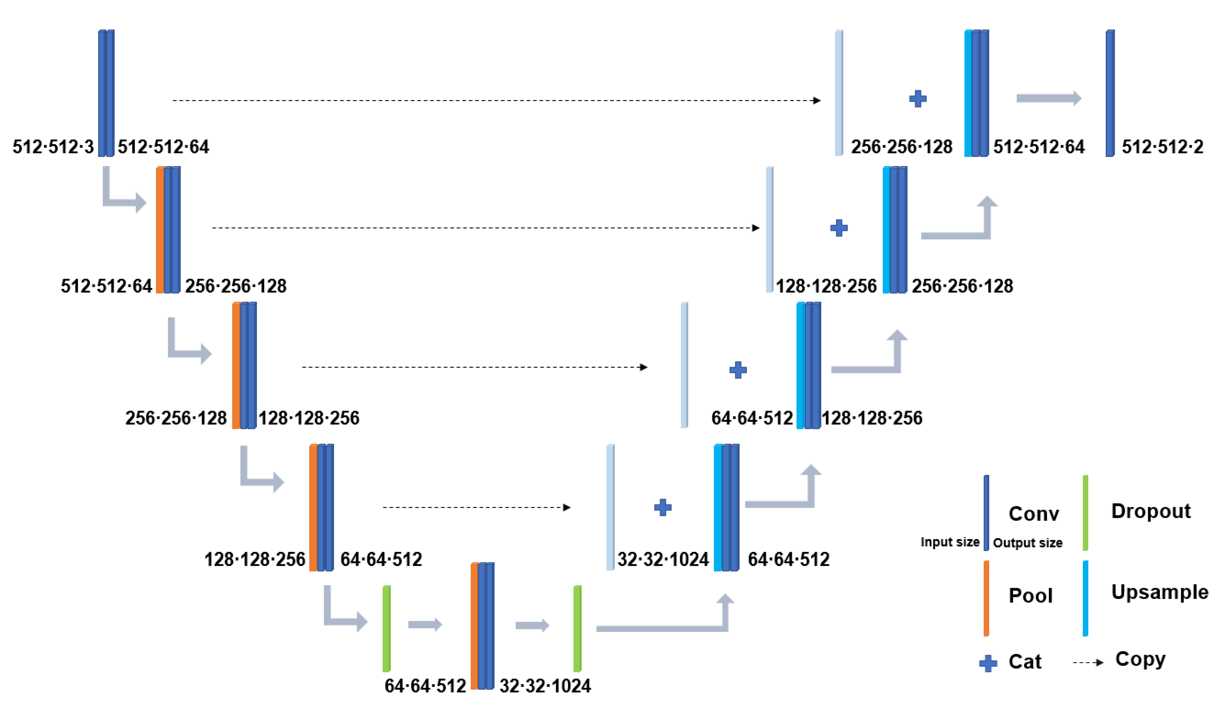 Remotesensing 14 03147 g003 550
