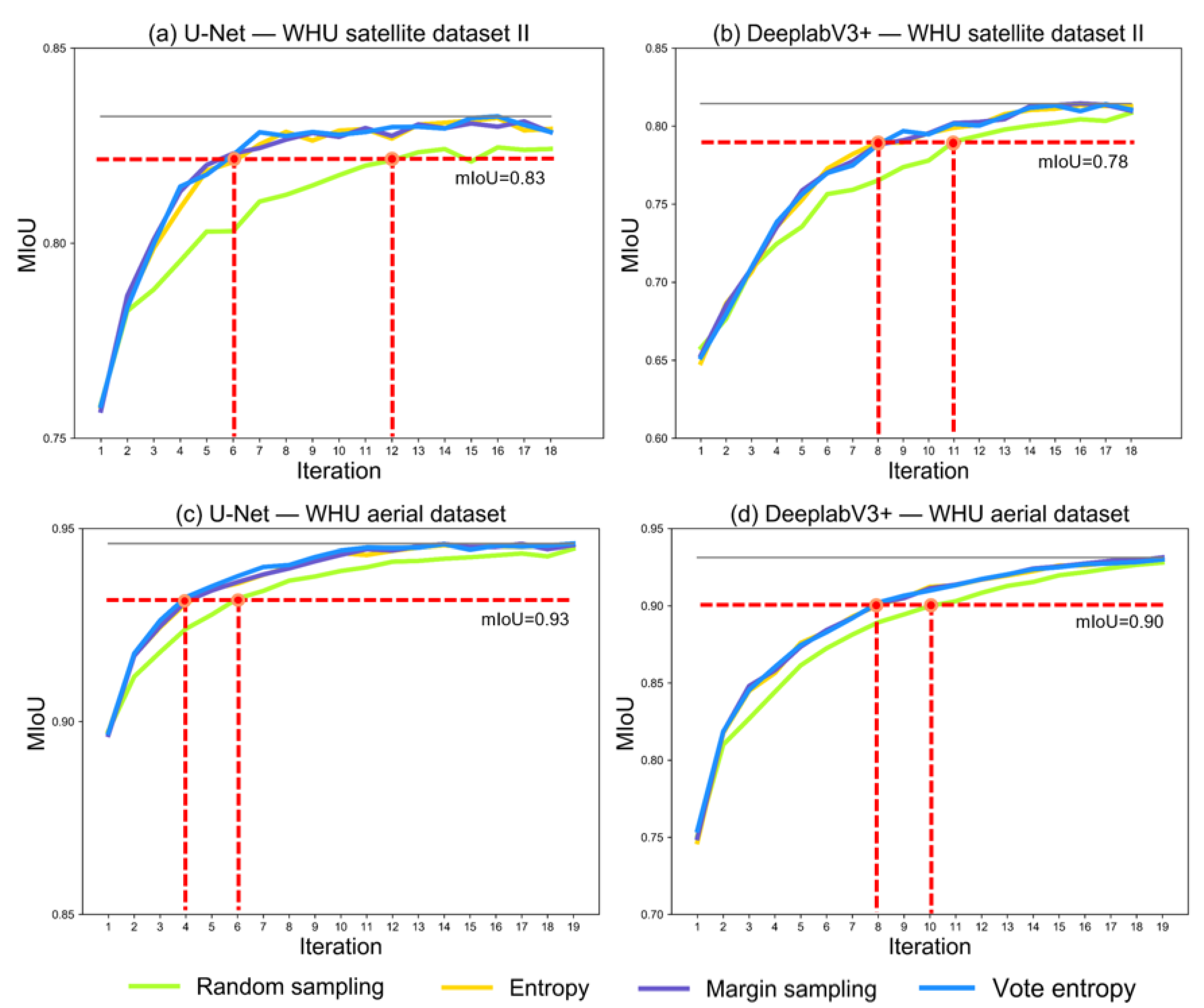 Remotesensing 14 03147 g005 550