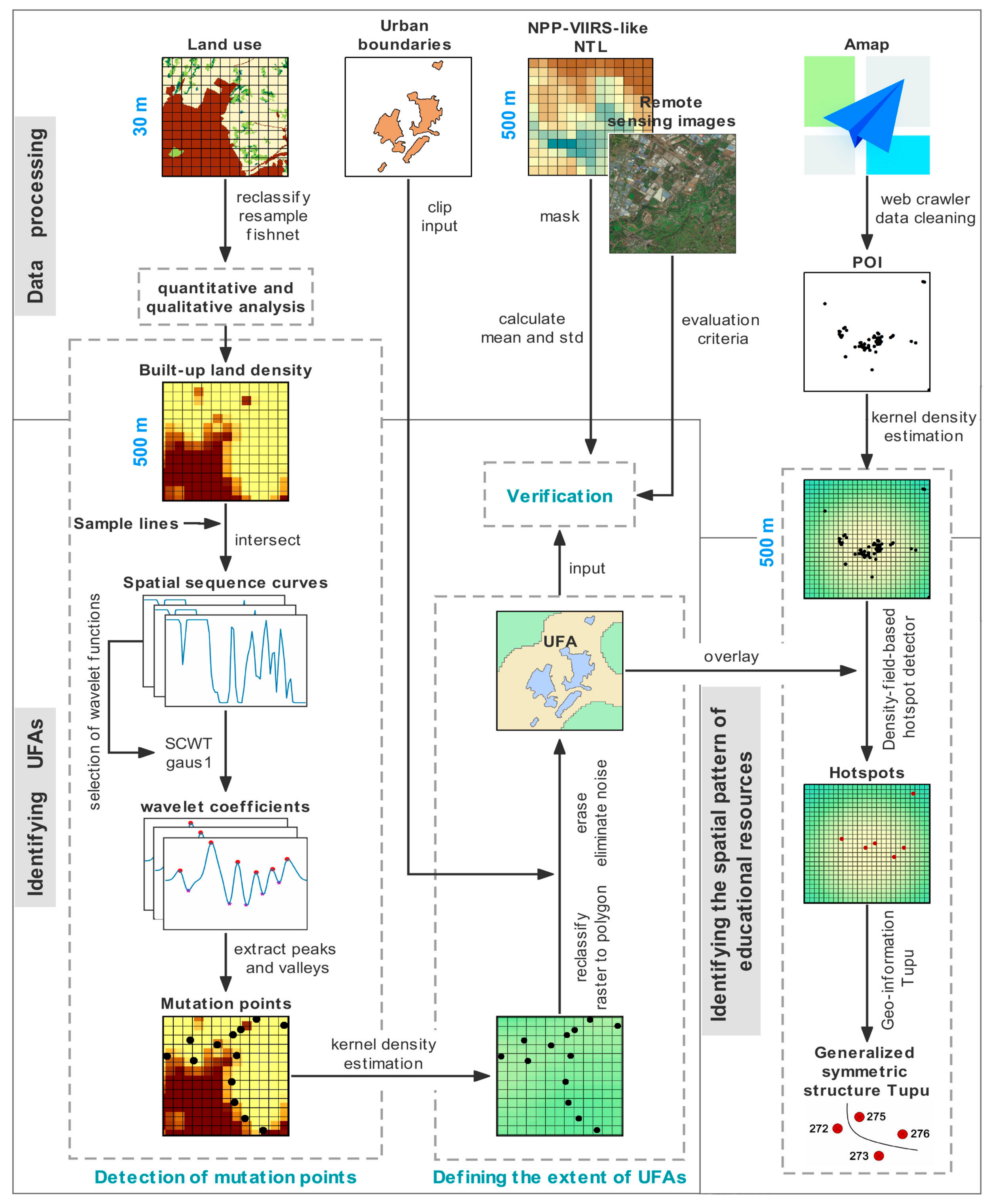 Remotesensing 14 03148 g002