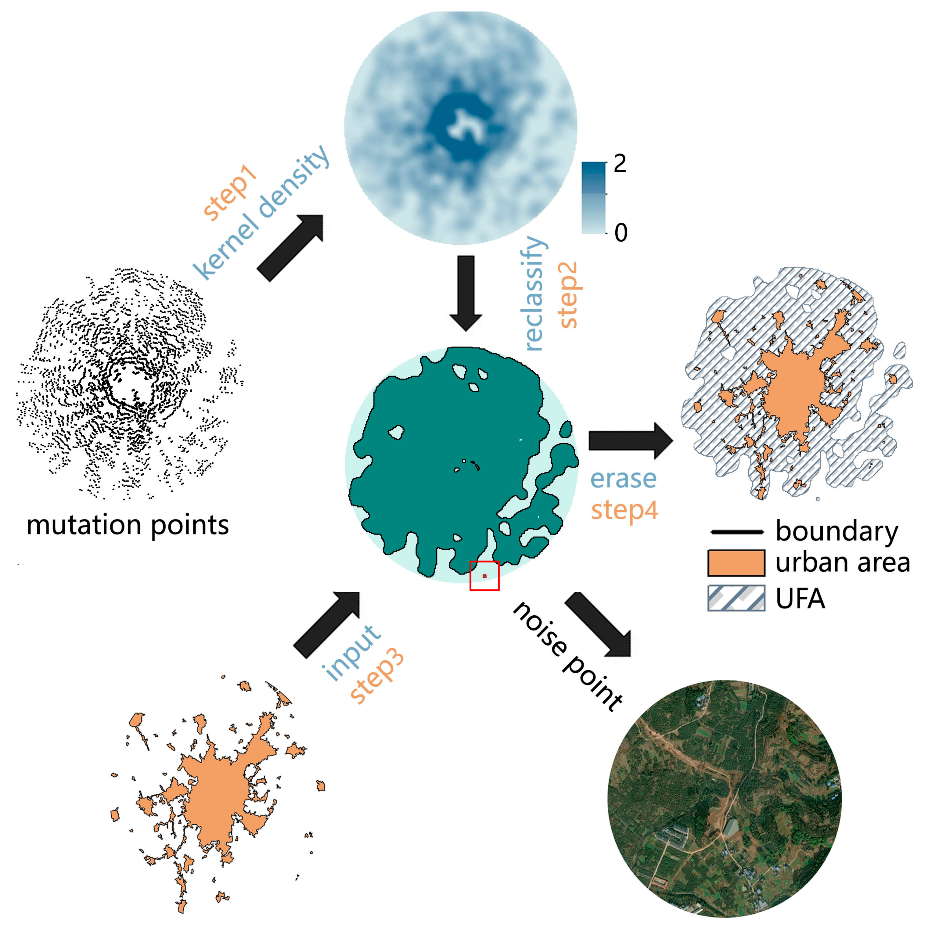 Remotesensing 14 03148 g008