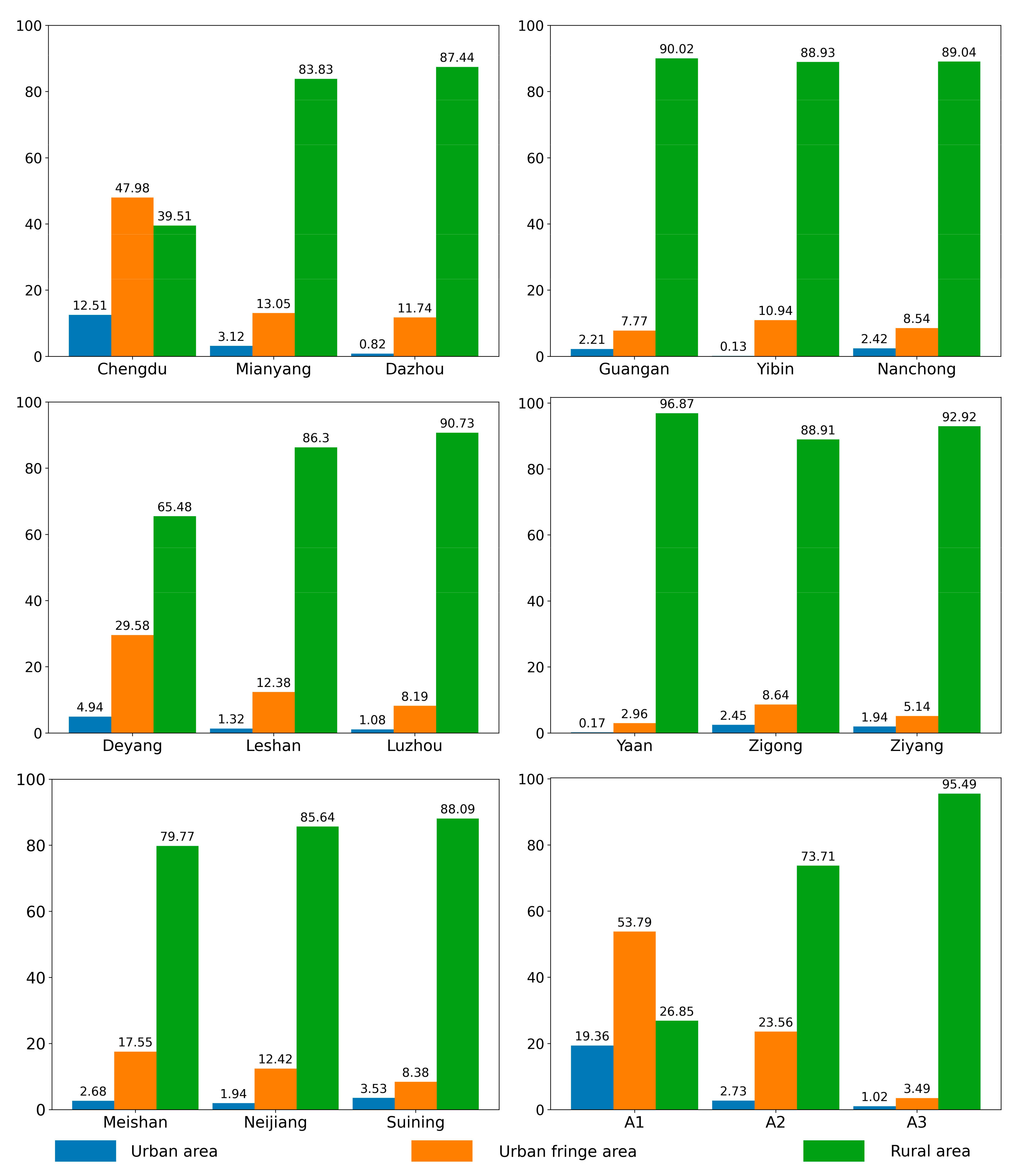 Remotesensing 14 03148 g012
