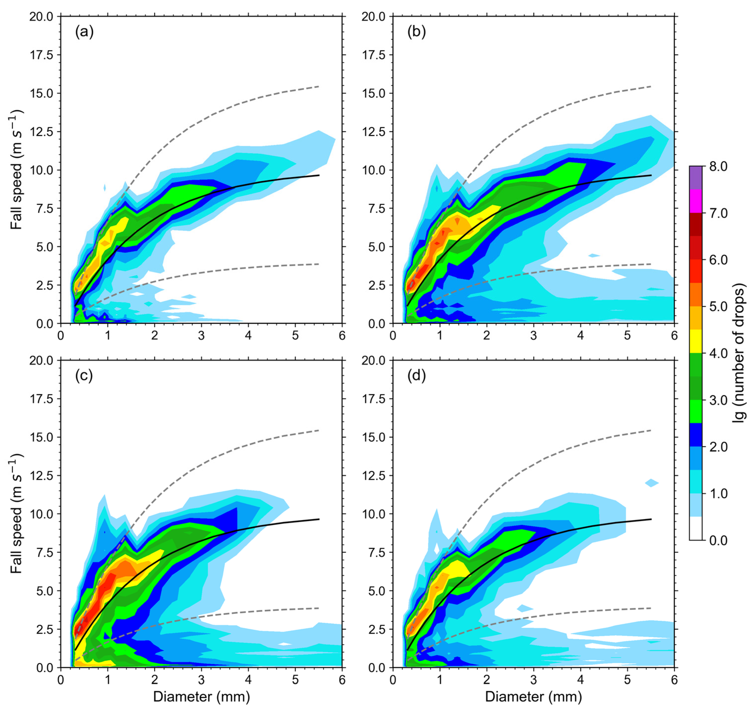 Remotesensing 14 03149 g003 550