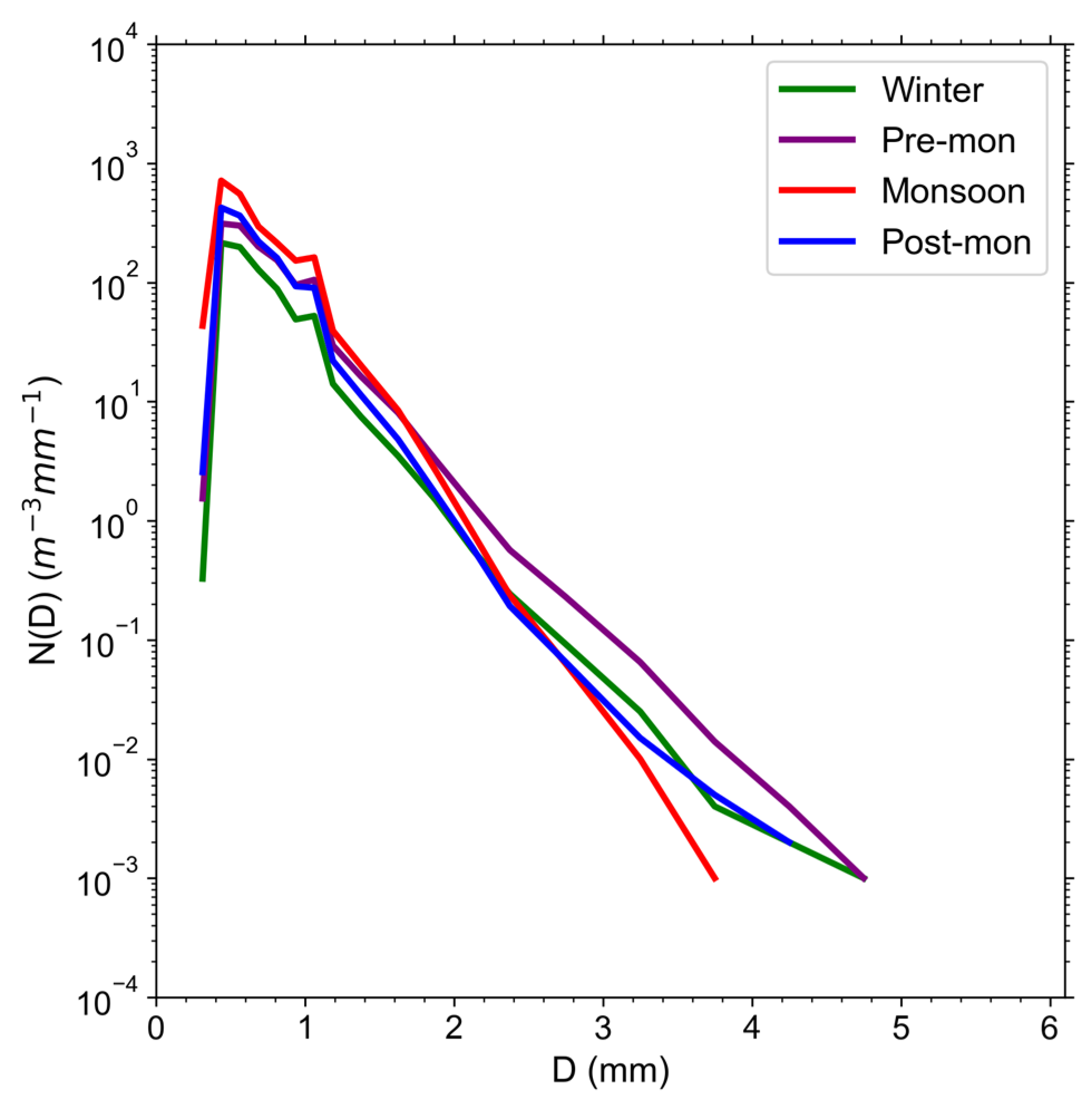 Remotesensing 14 03149 g004 550