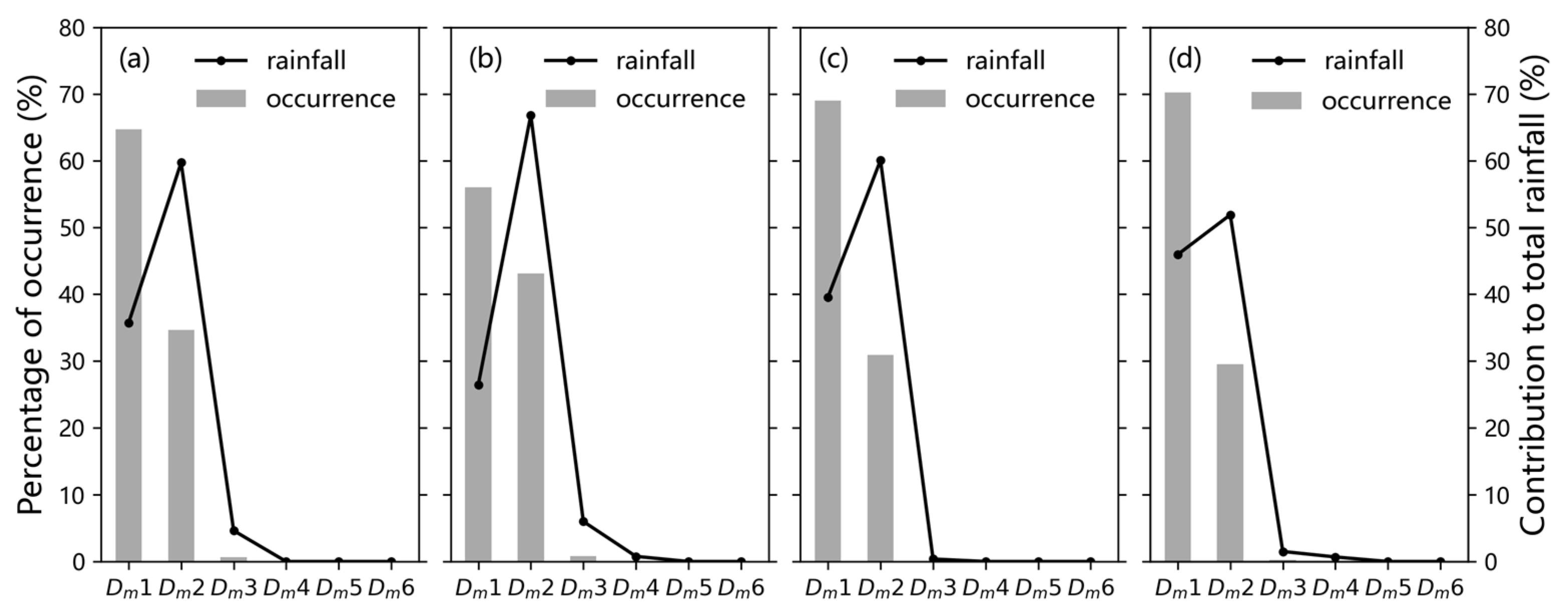 Remotesensing 14 03149 g006 550