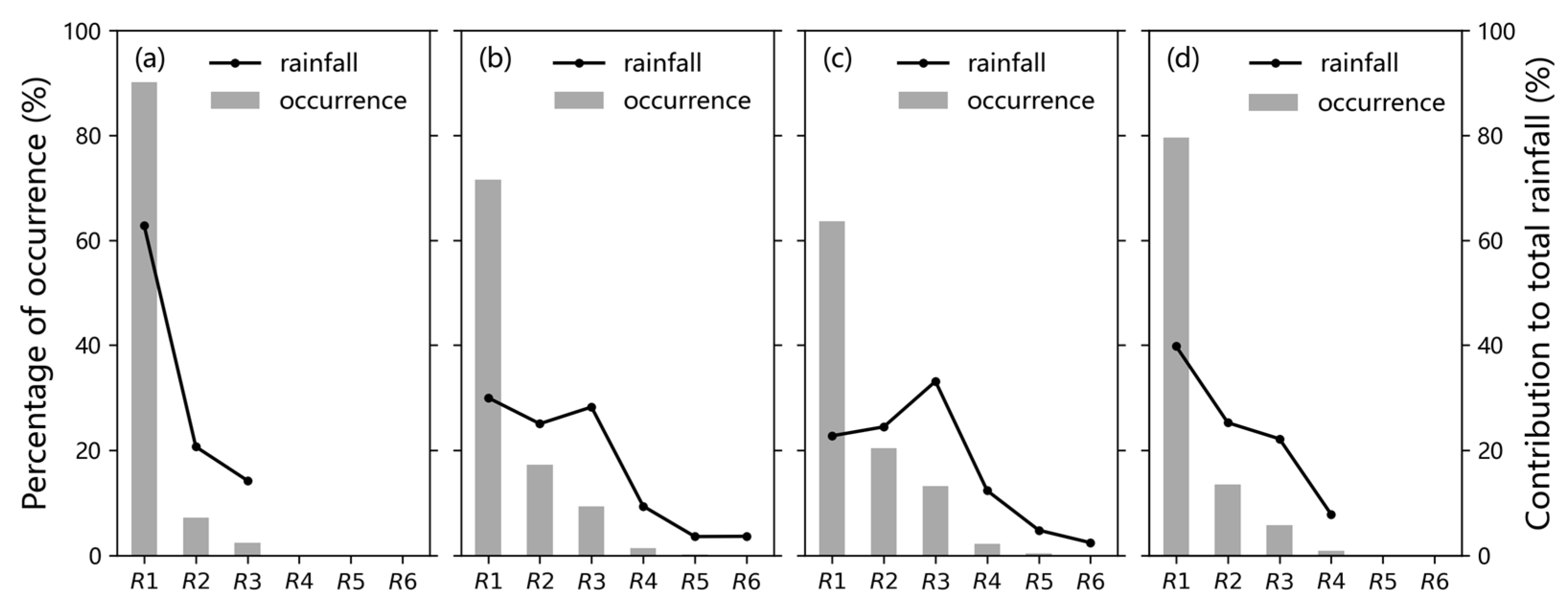 Remotesensing 14 03149 g007 550