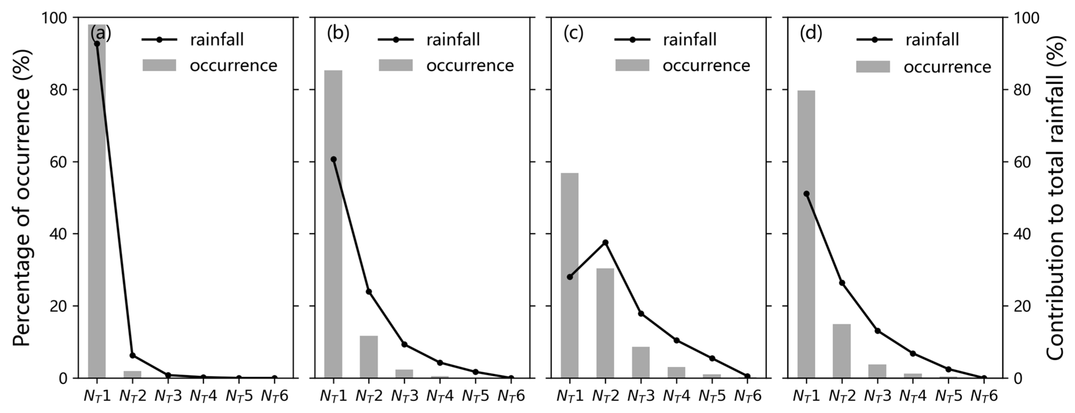 Remotesensing 14 03149 g008 550