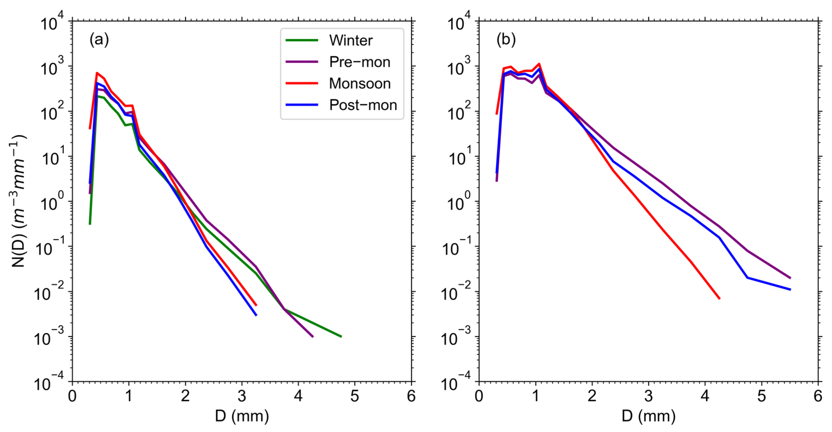 Remotesensing 14 03149 g009 550