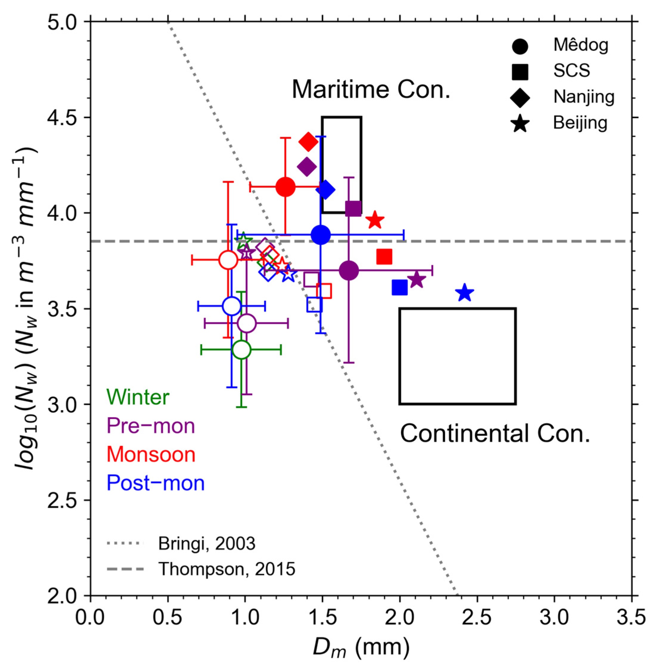 Remotesensing 14 03149 g010 550