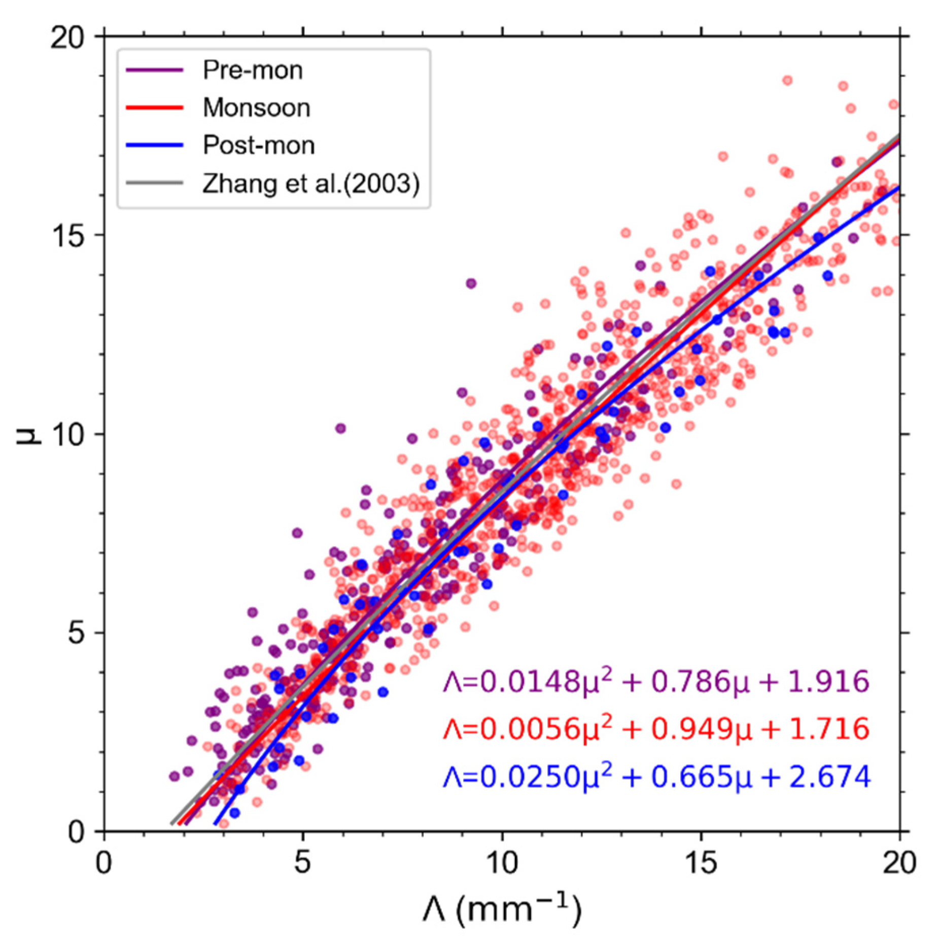 Remotesensing 14 03149 g011 550