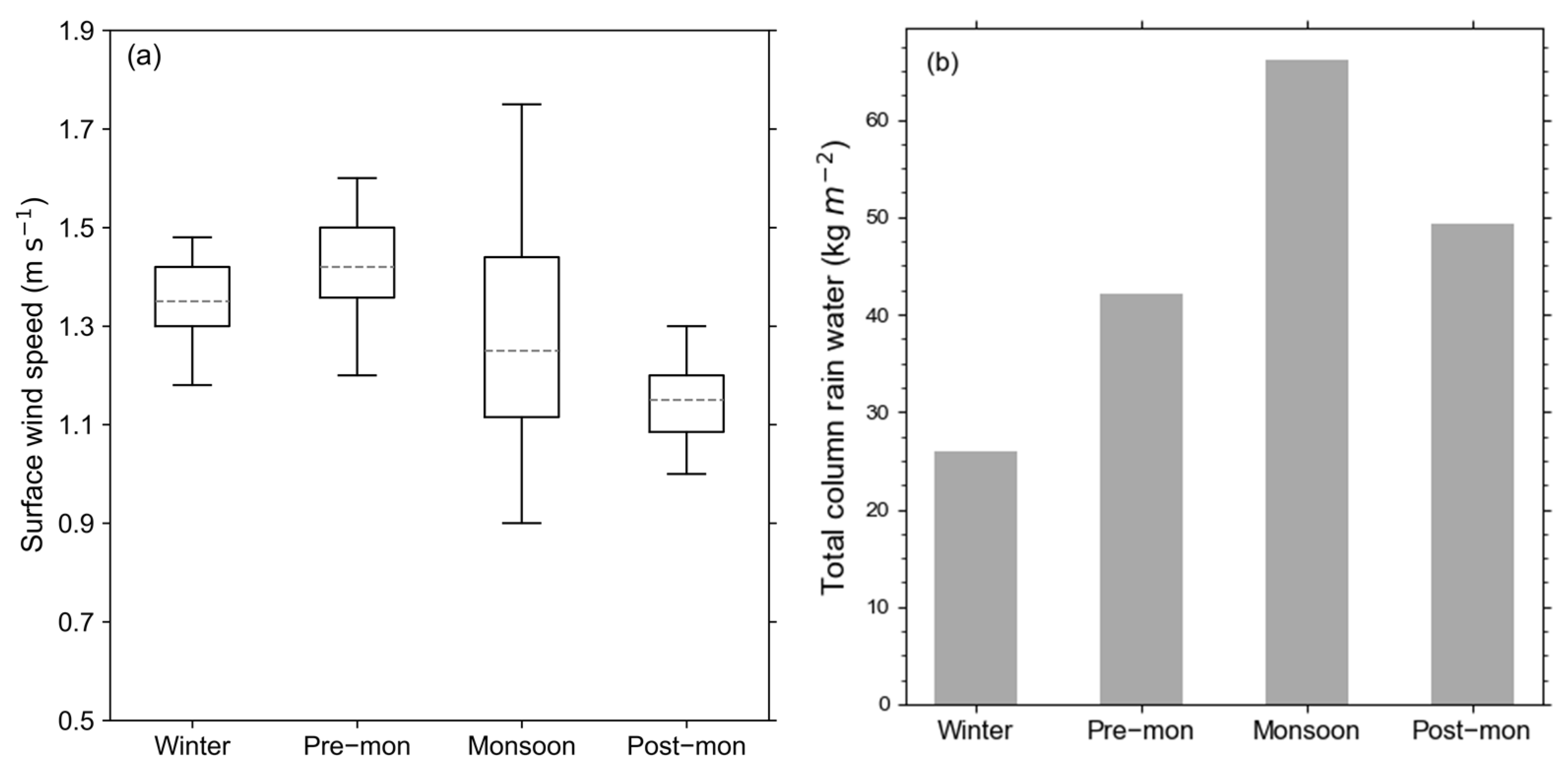 Remotesensing 14 03149 g014 550