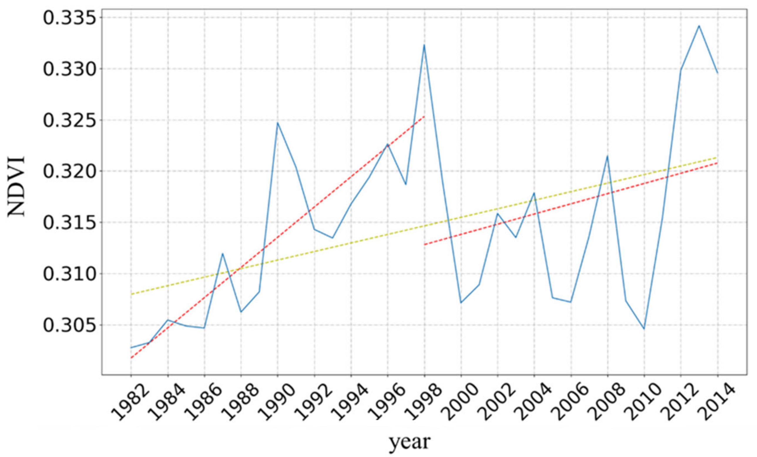 Remotesensing 14 03151 g001