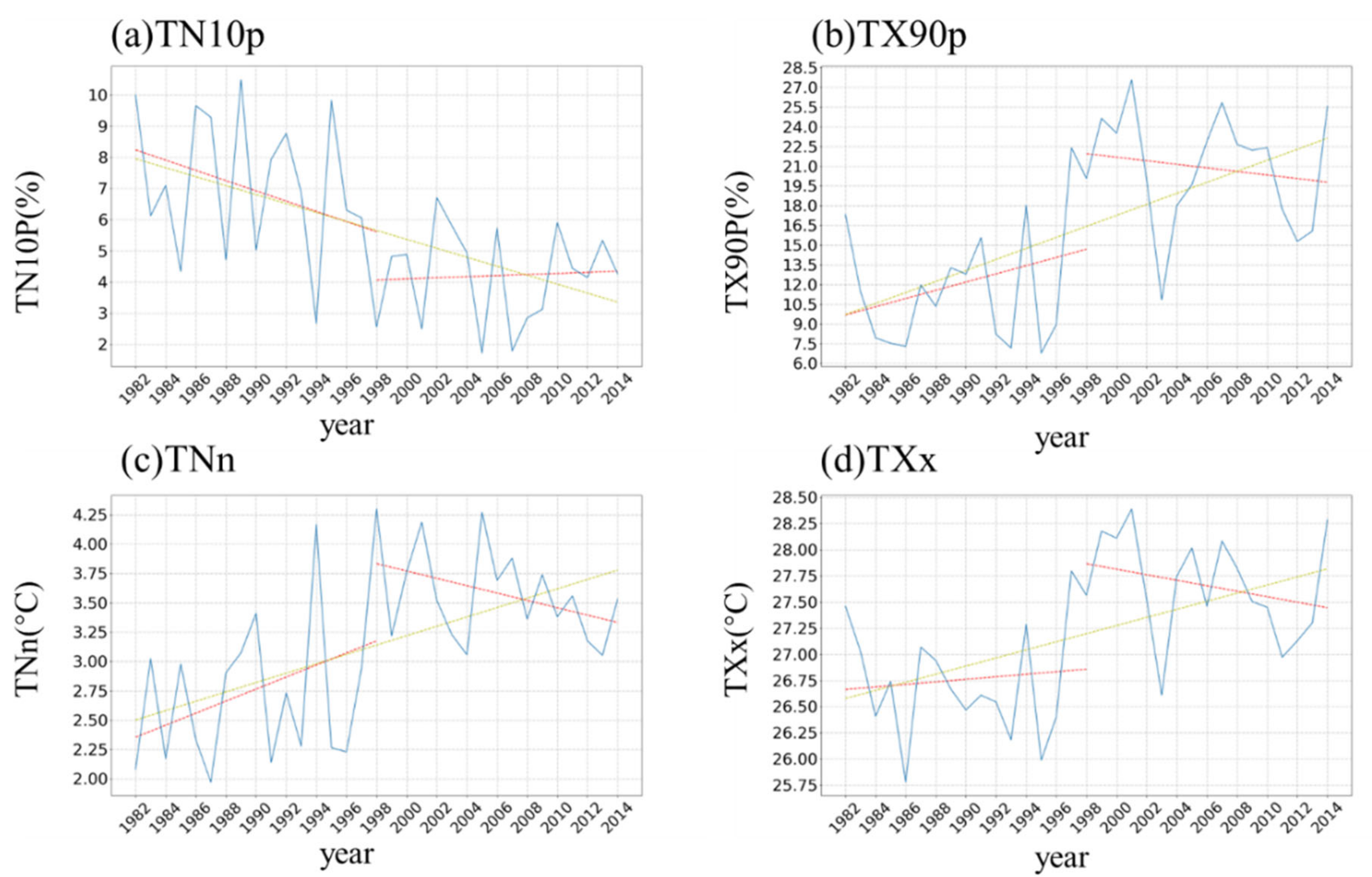 Remotesensing 14 03151 g006