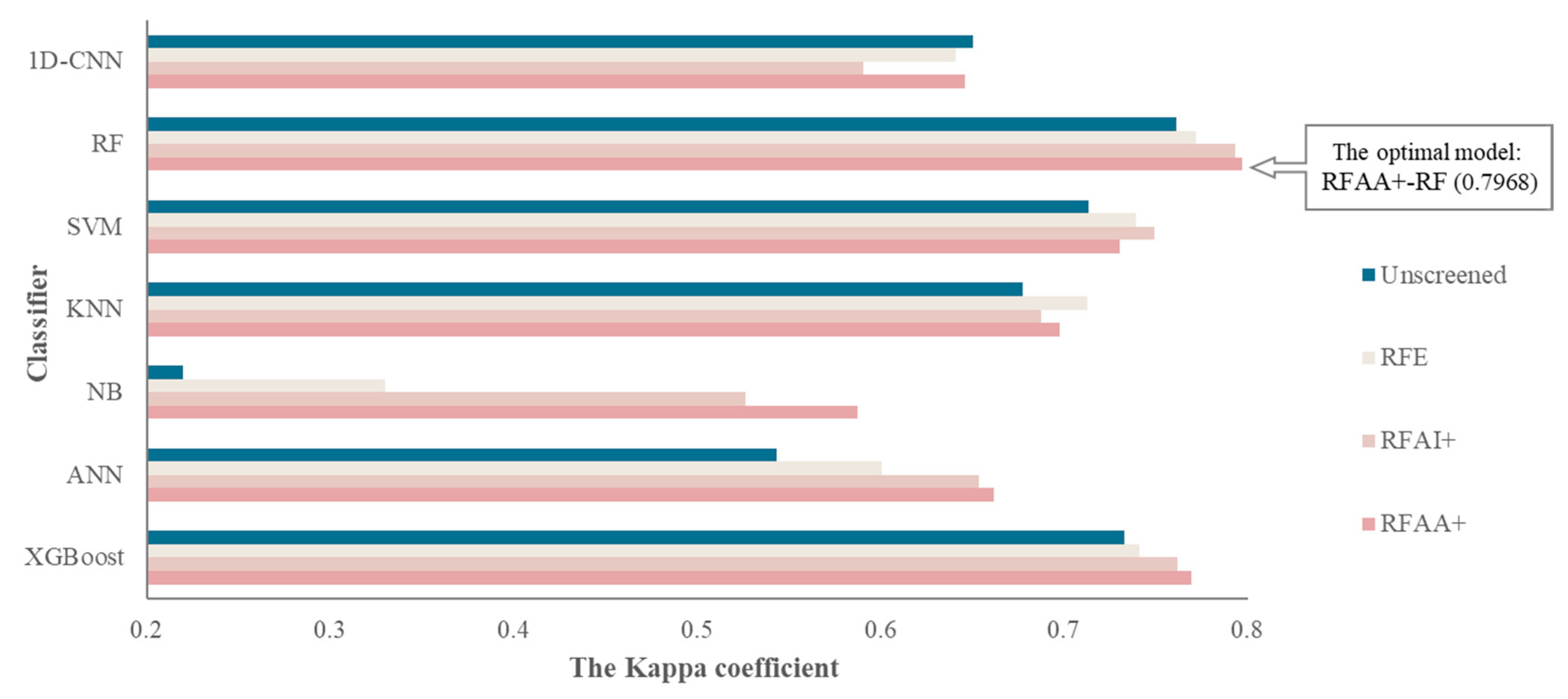 Remotesensing 14 03153 g006