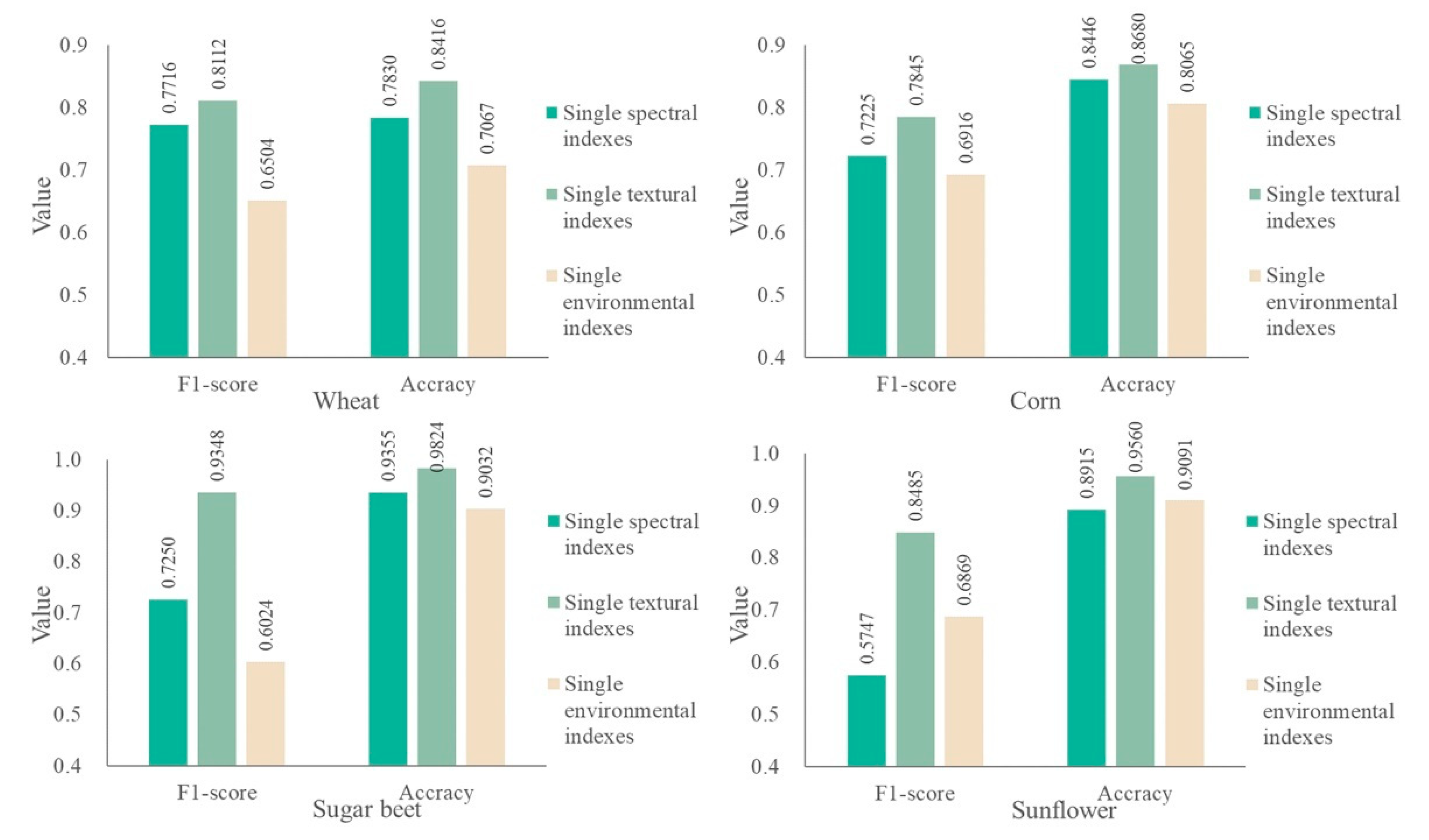 Remotesensing 14 03153 g008