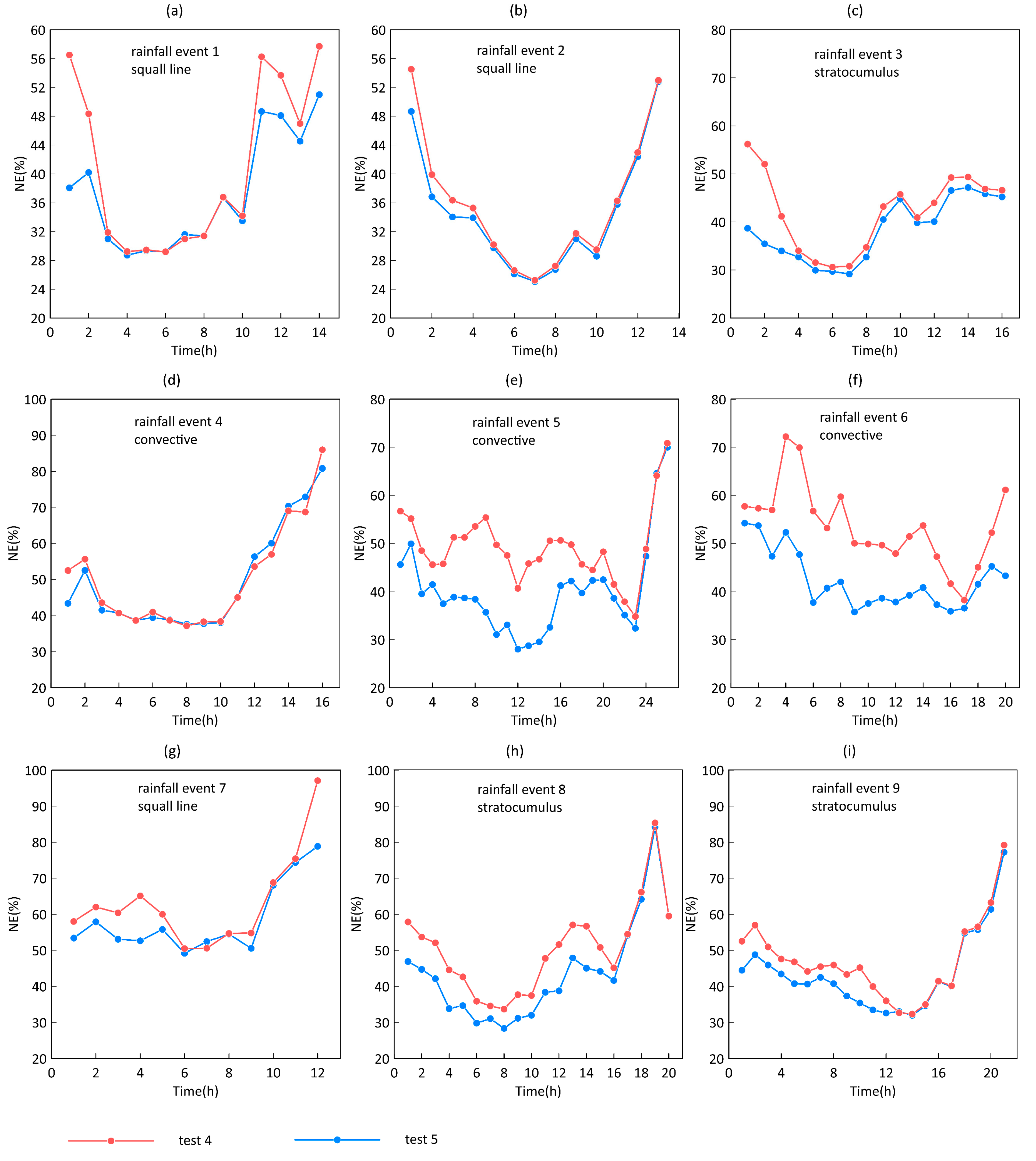 Remotesensing 14 03154 g006