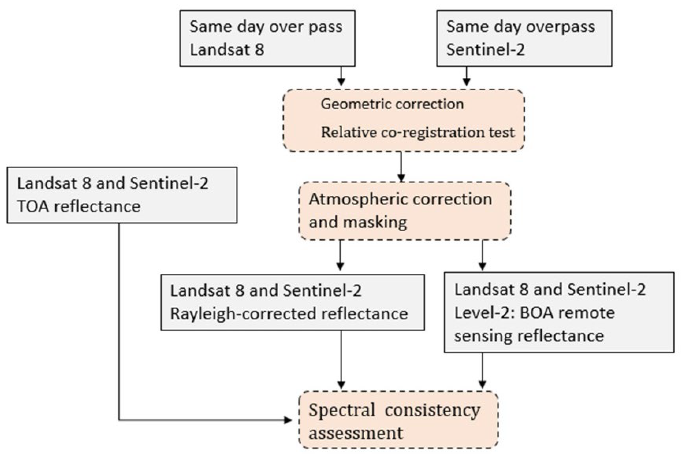 Remotesensing 14 03155 g002 Remotesensing 14 03155 g002