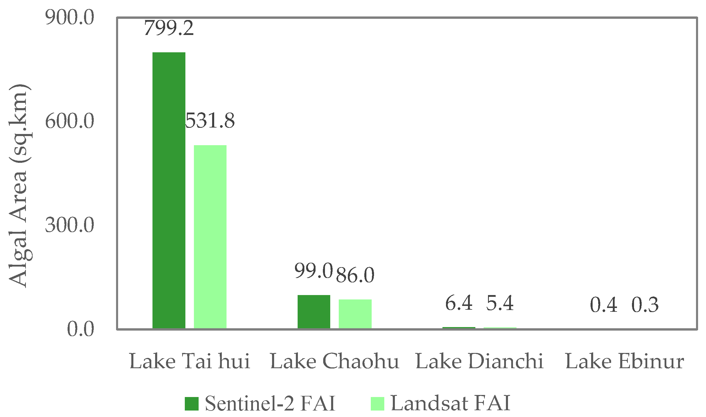 Remotesensing 14 03155 g006 Remotesensing 14 03155 g006