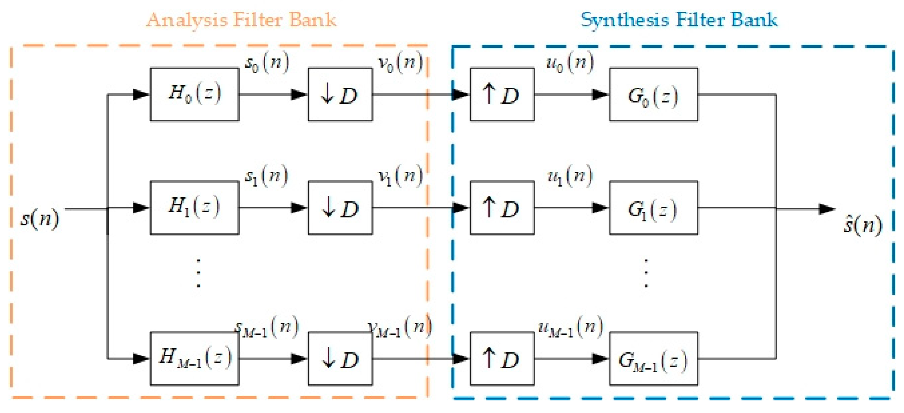 Remotesensing 14 03156 g002