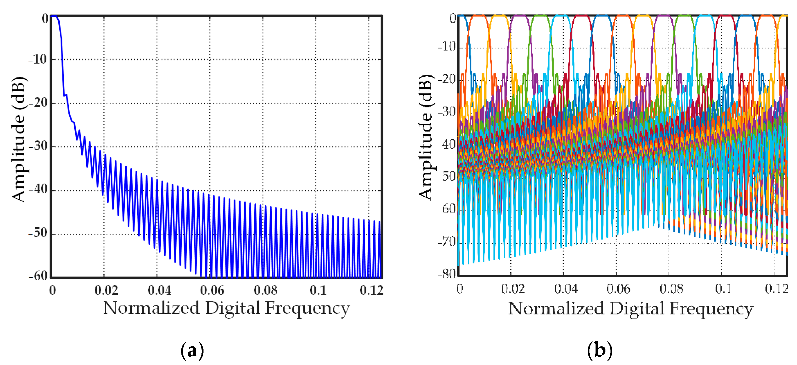 Remotesensing 14 03156 g003