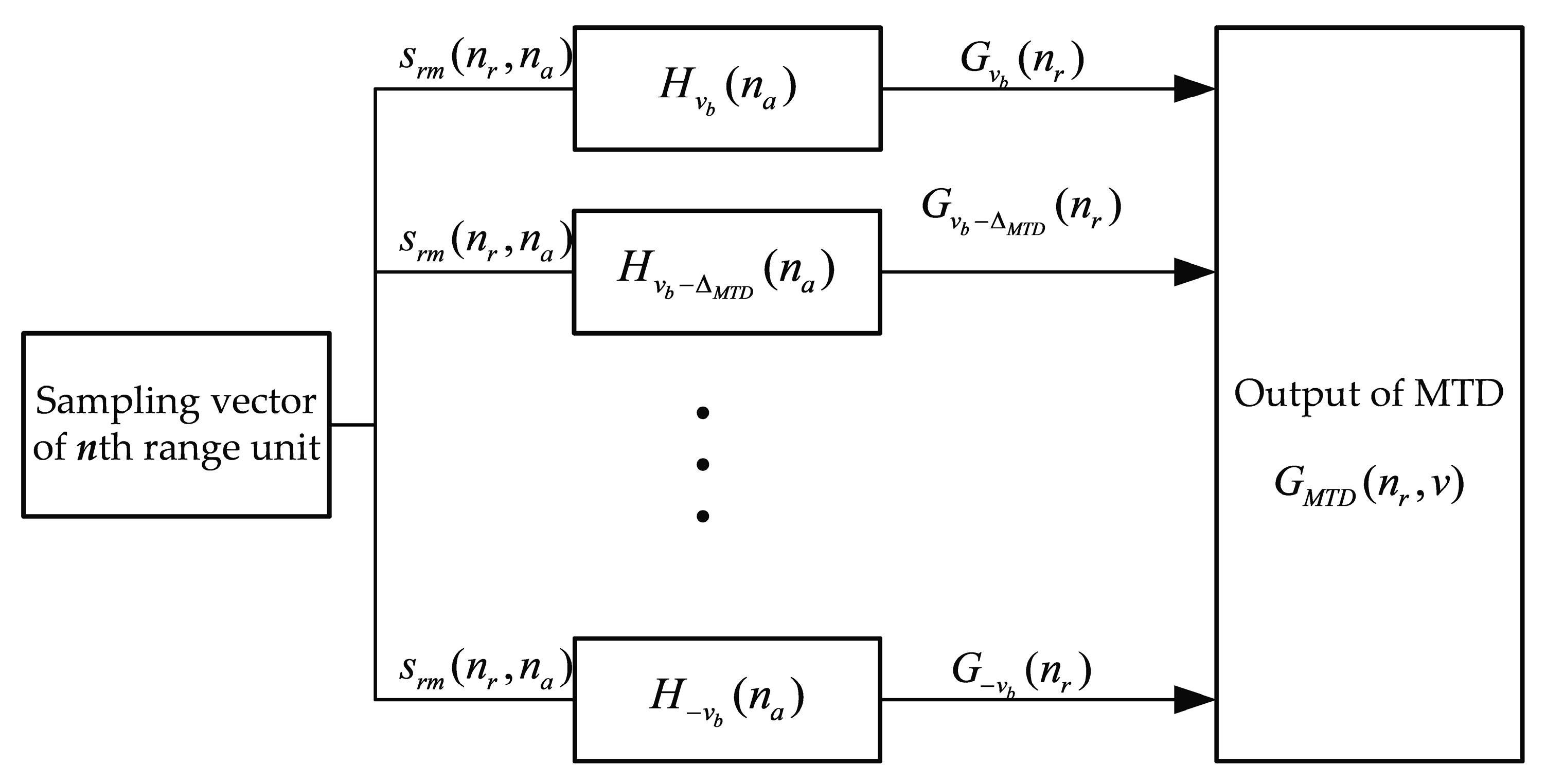 Remotesensing 14 03156 g005