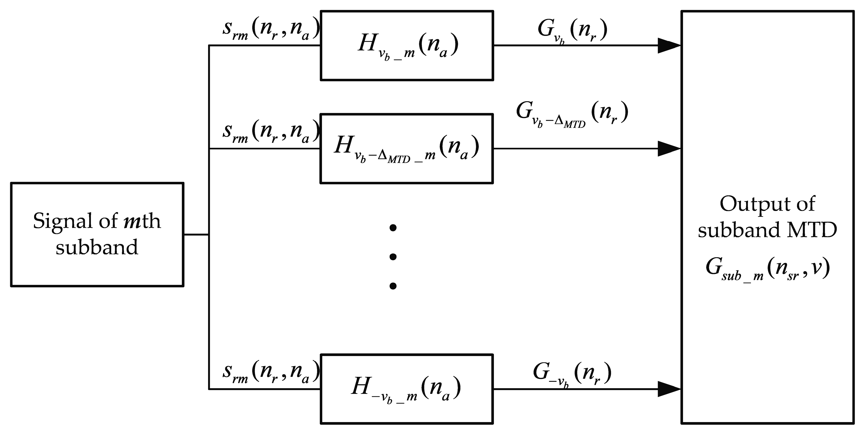 Remotesensing 14 03156 g006