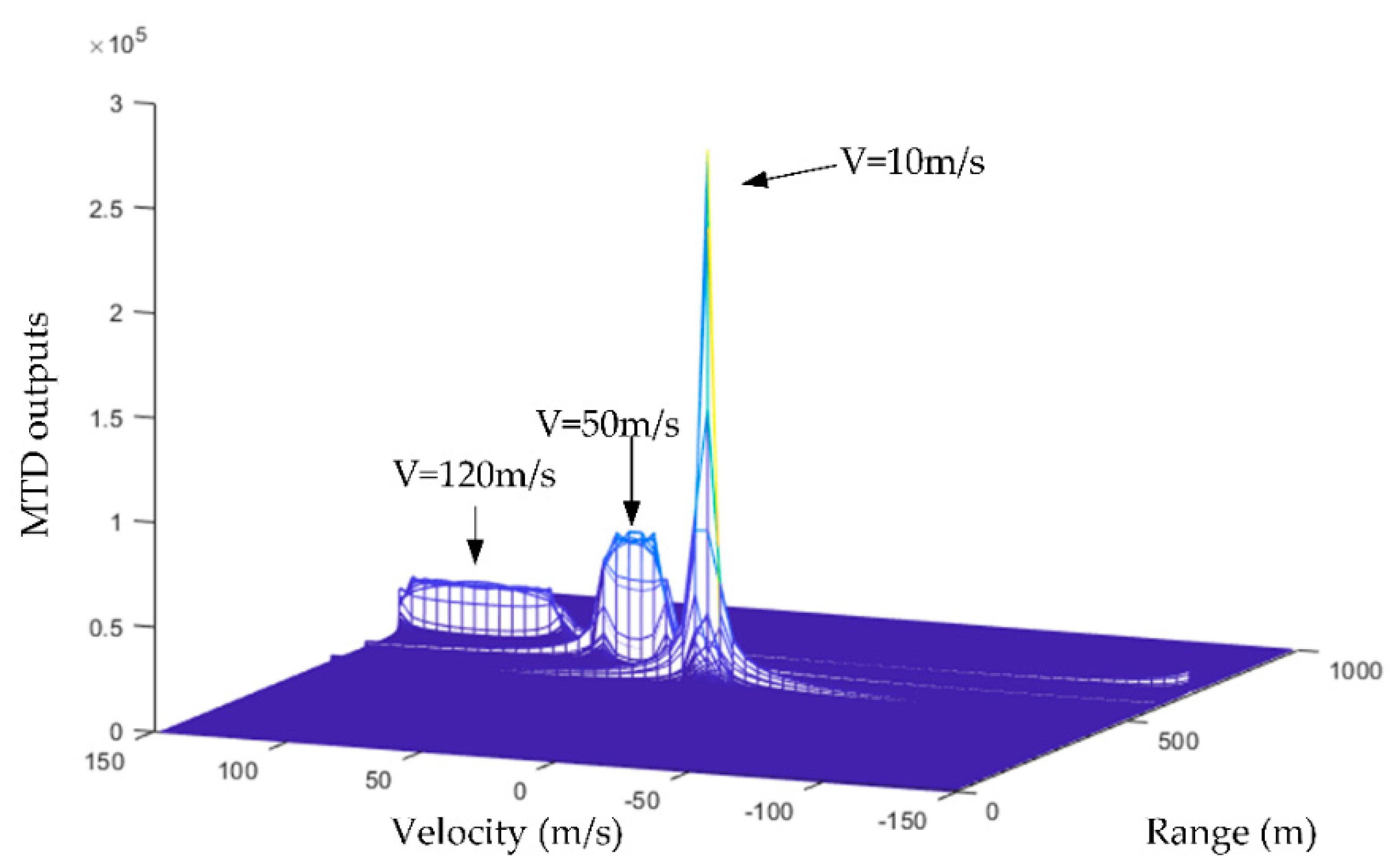 Remotesensing 14 03156 g009