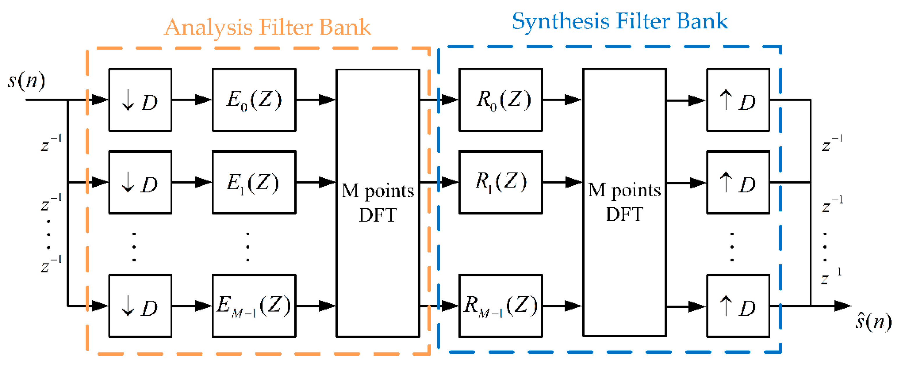 Remotesensing 14 03156 g012