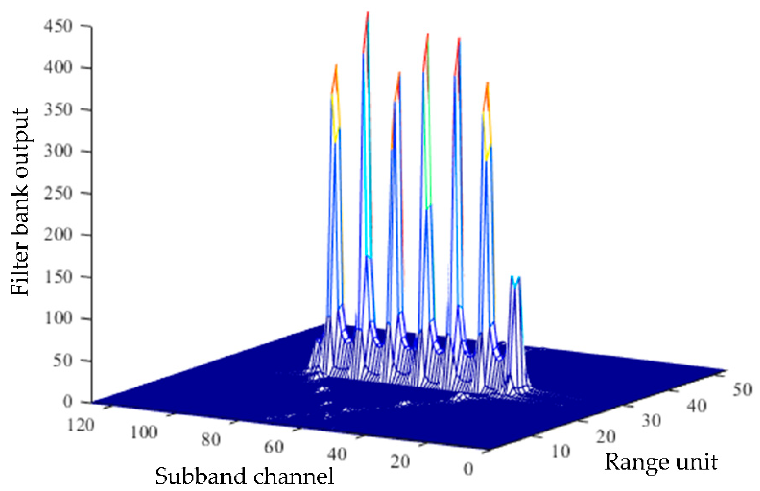 Remotesensing 14 03156 g015