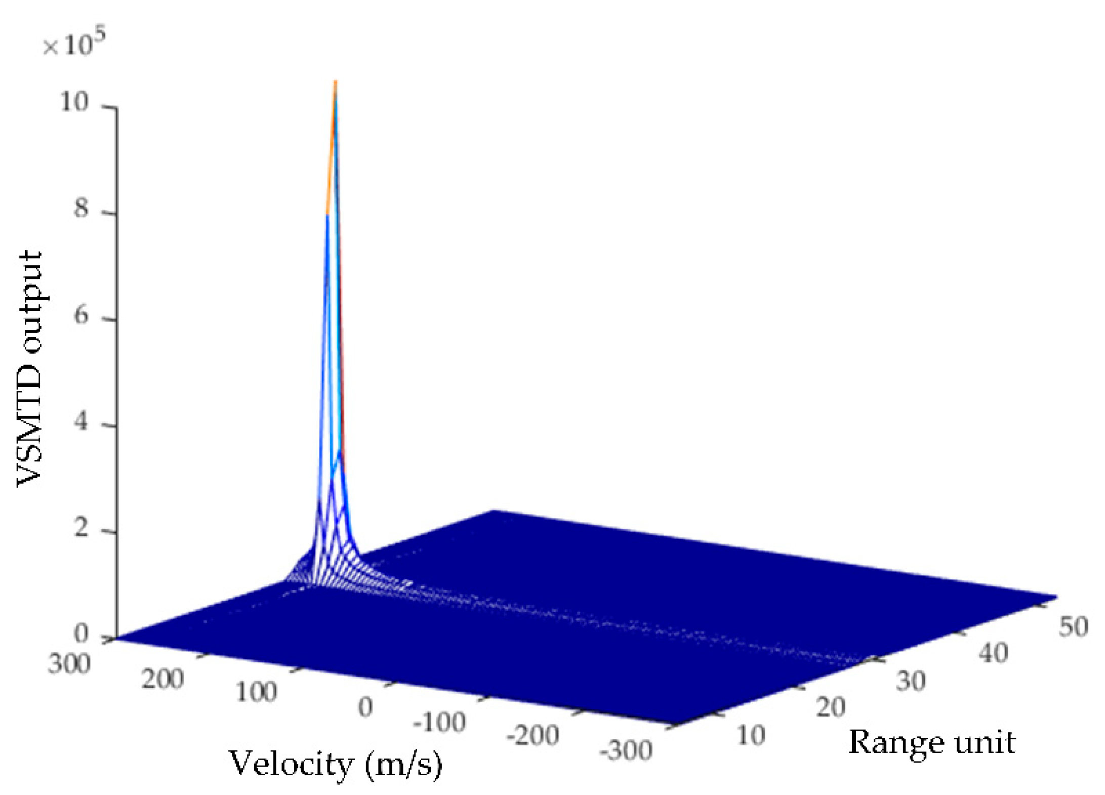 Remotesensing 14 03156 g016
