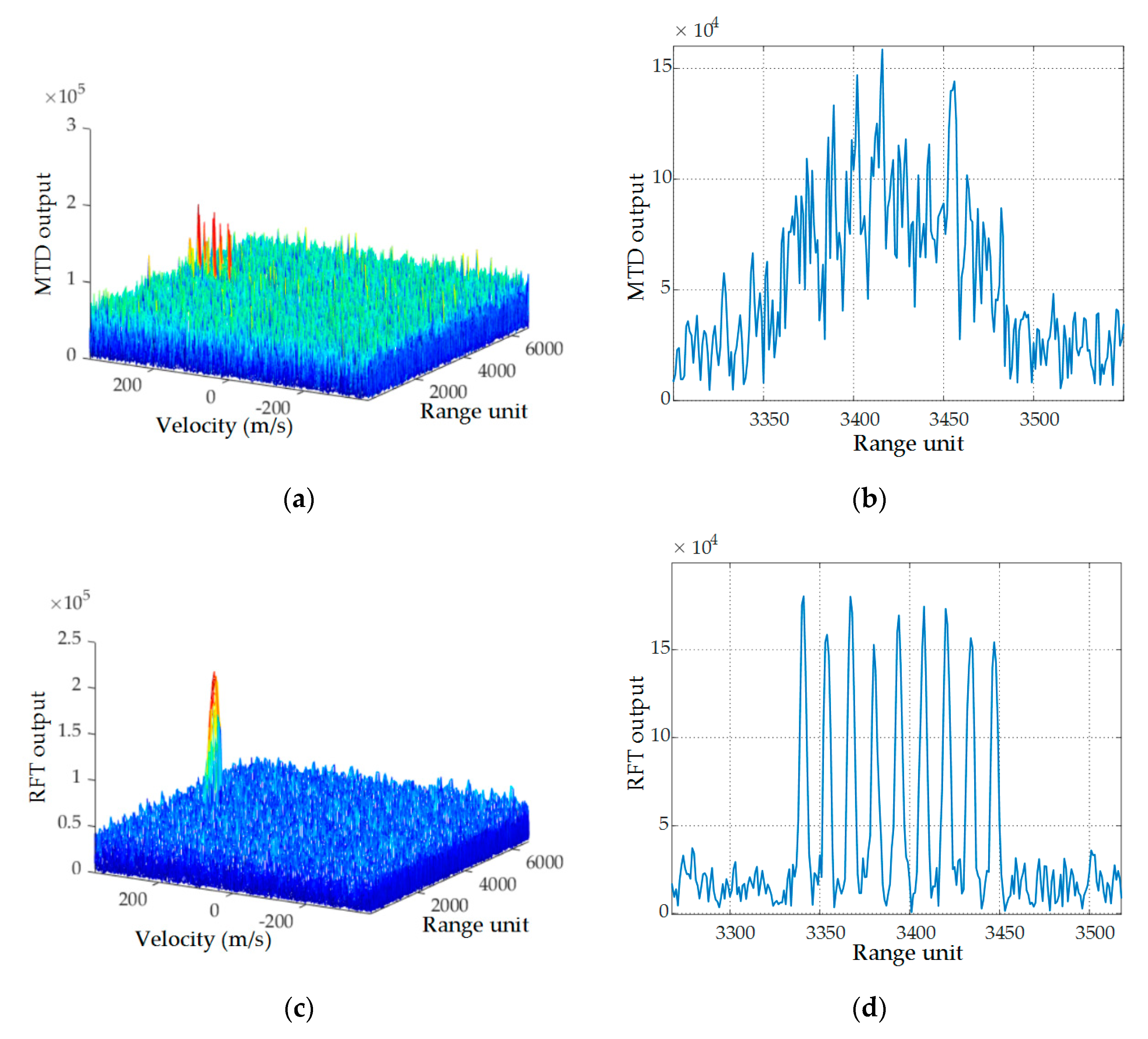 Remotesensing 14 03156 g017a