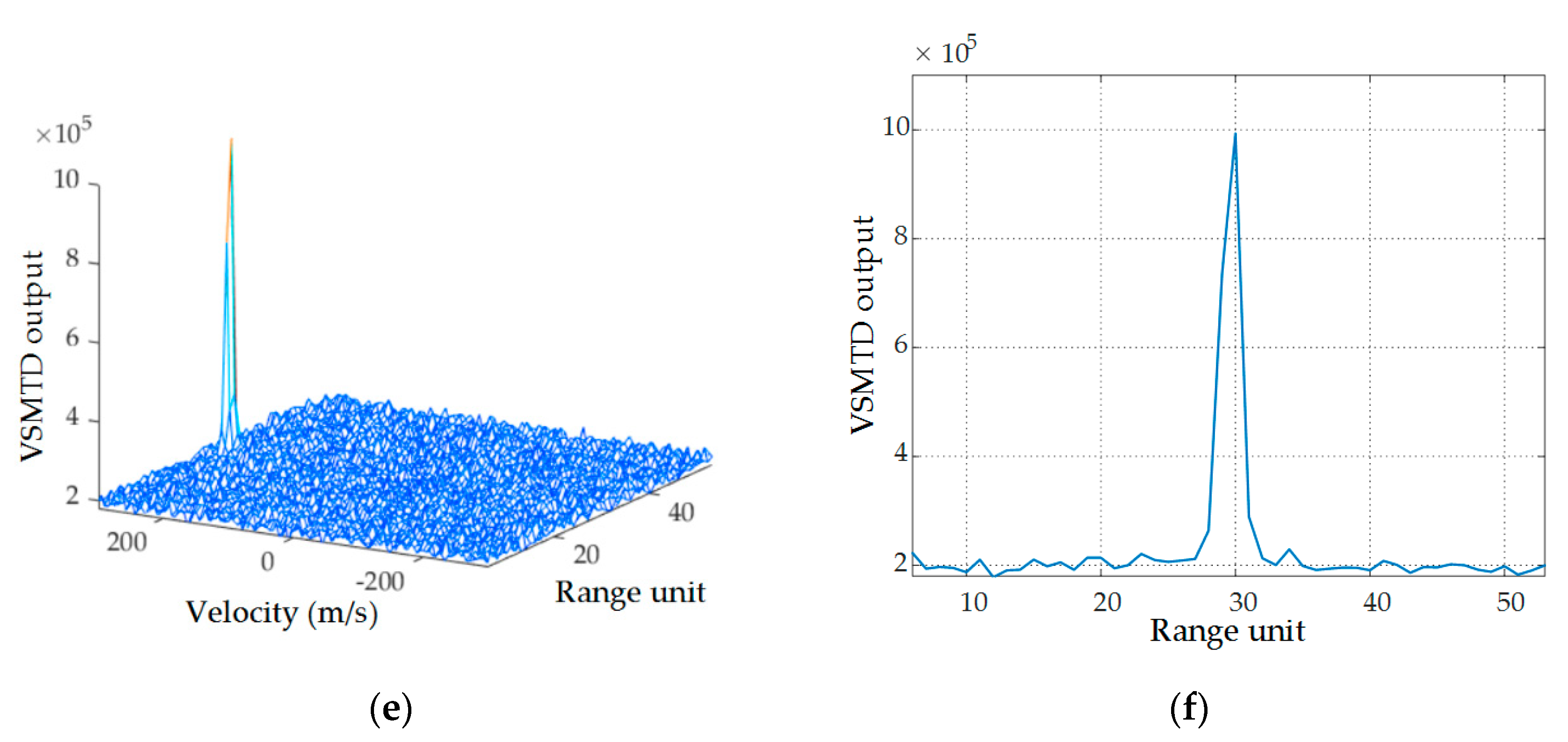 Remotesensing 14 03156 g017b