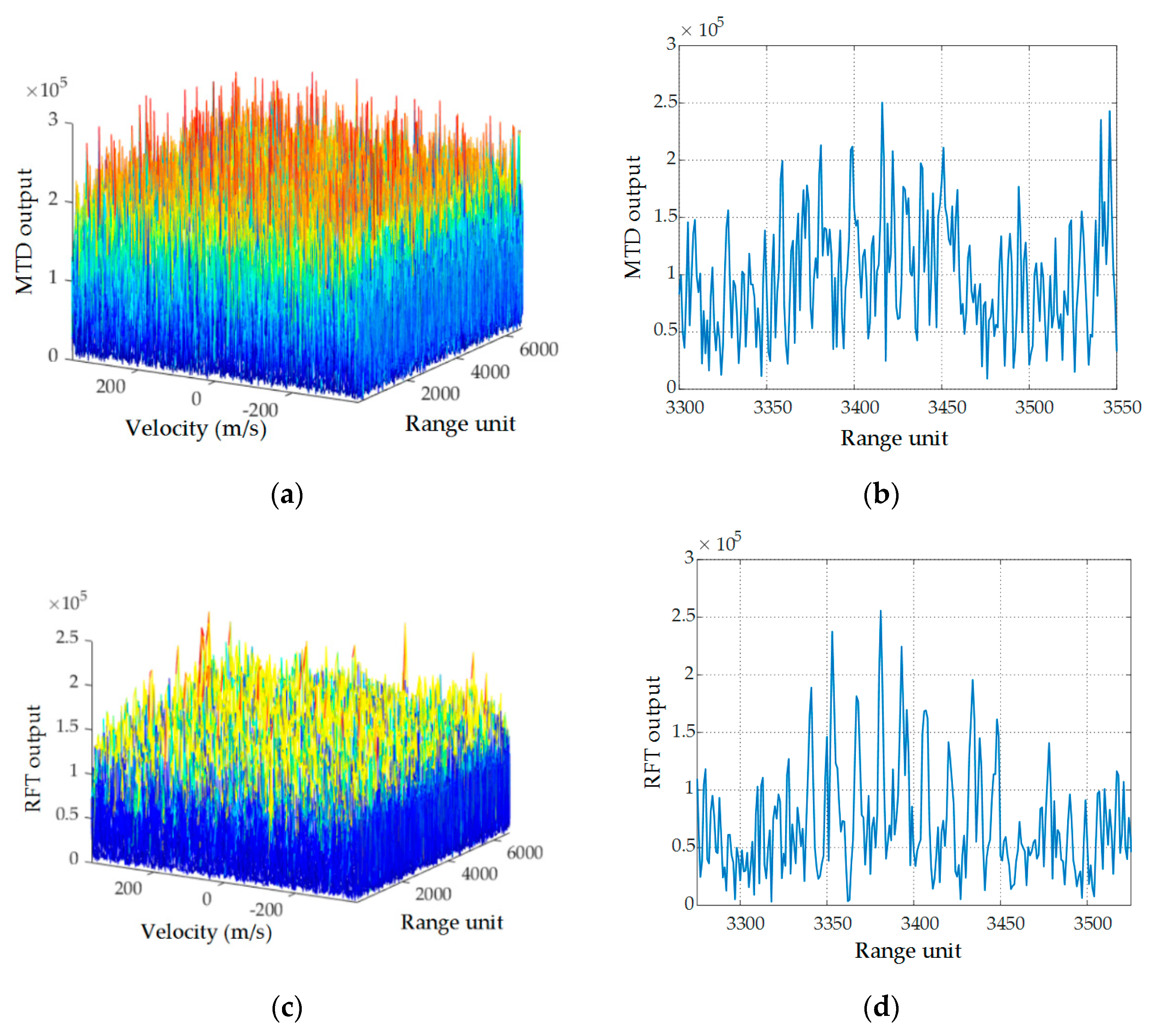 Remotesensing 14 03156 g018a