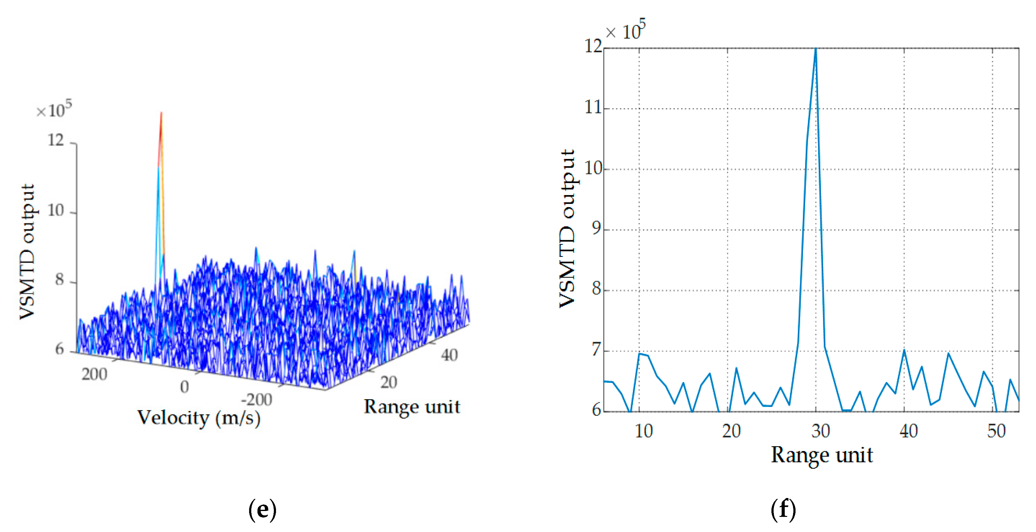 Remotesensing 14 03156 g018b