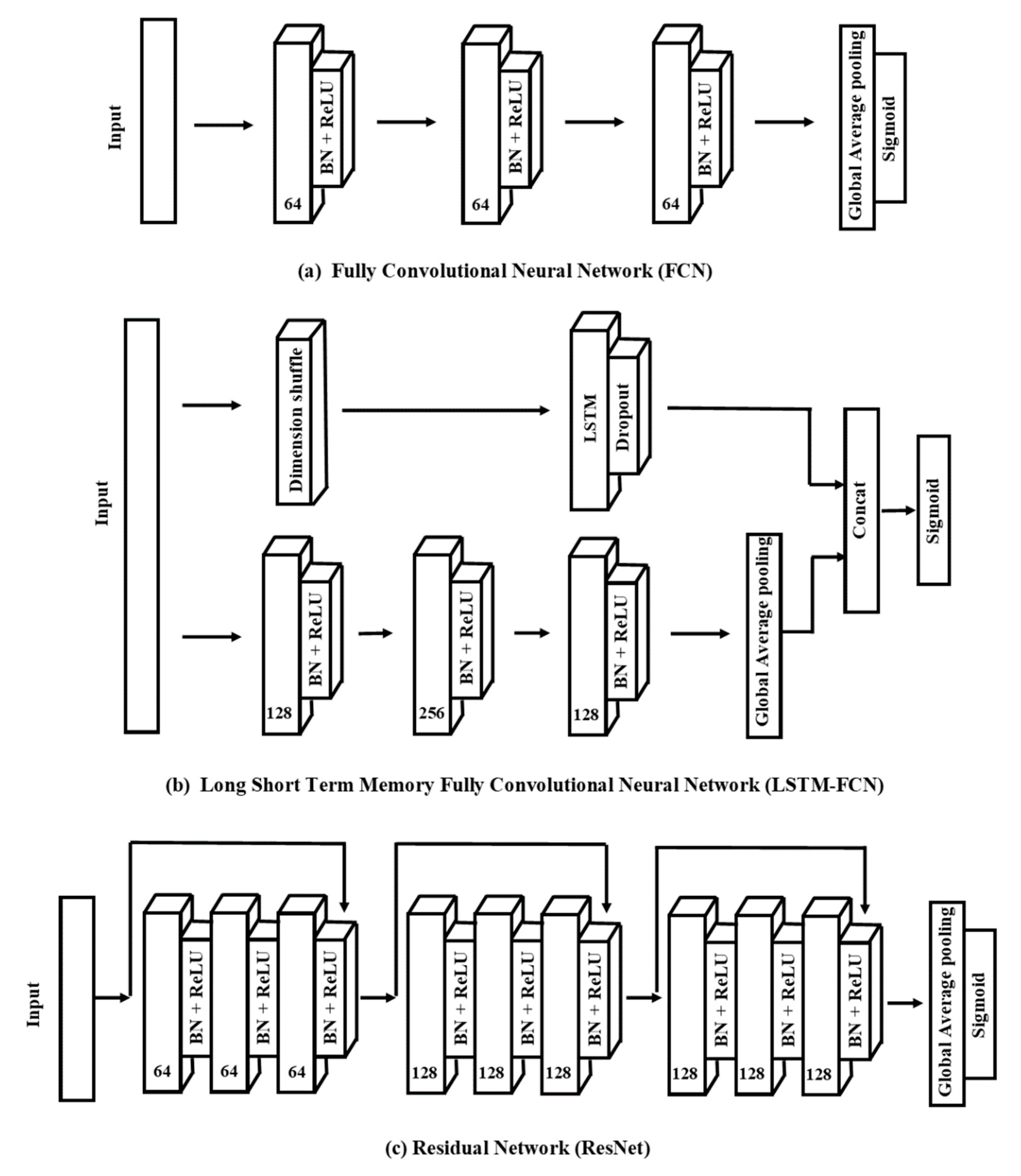 Remotesensing 14 03157 g002
