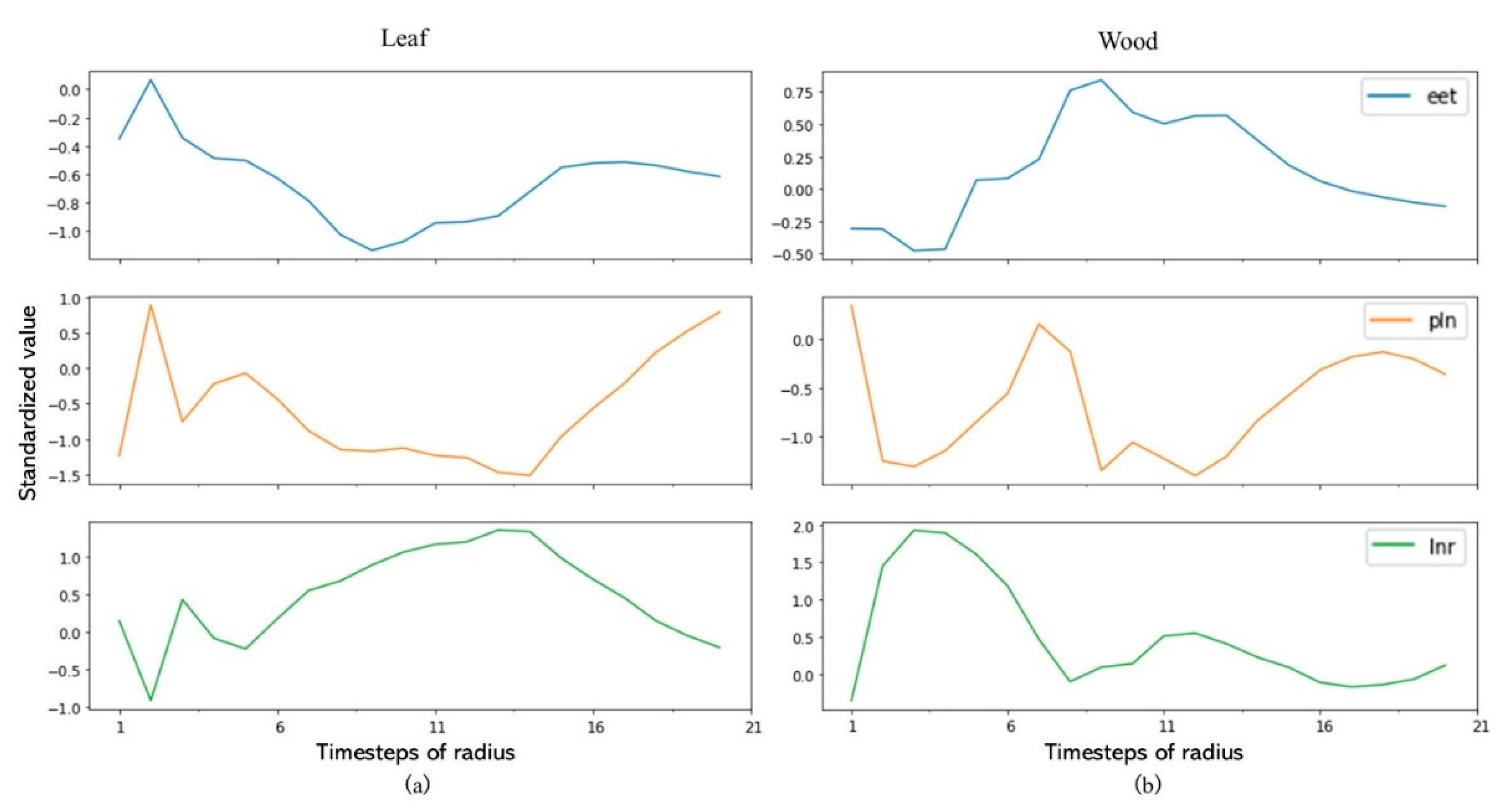 Remotesensing 14 03157 g003