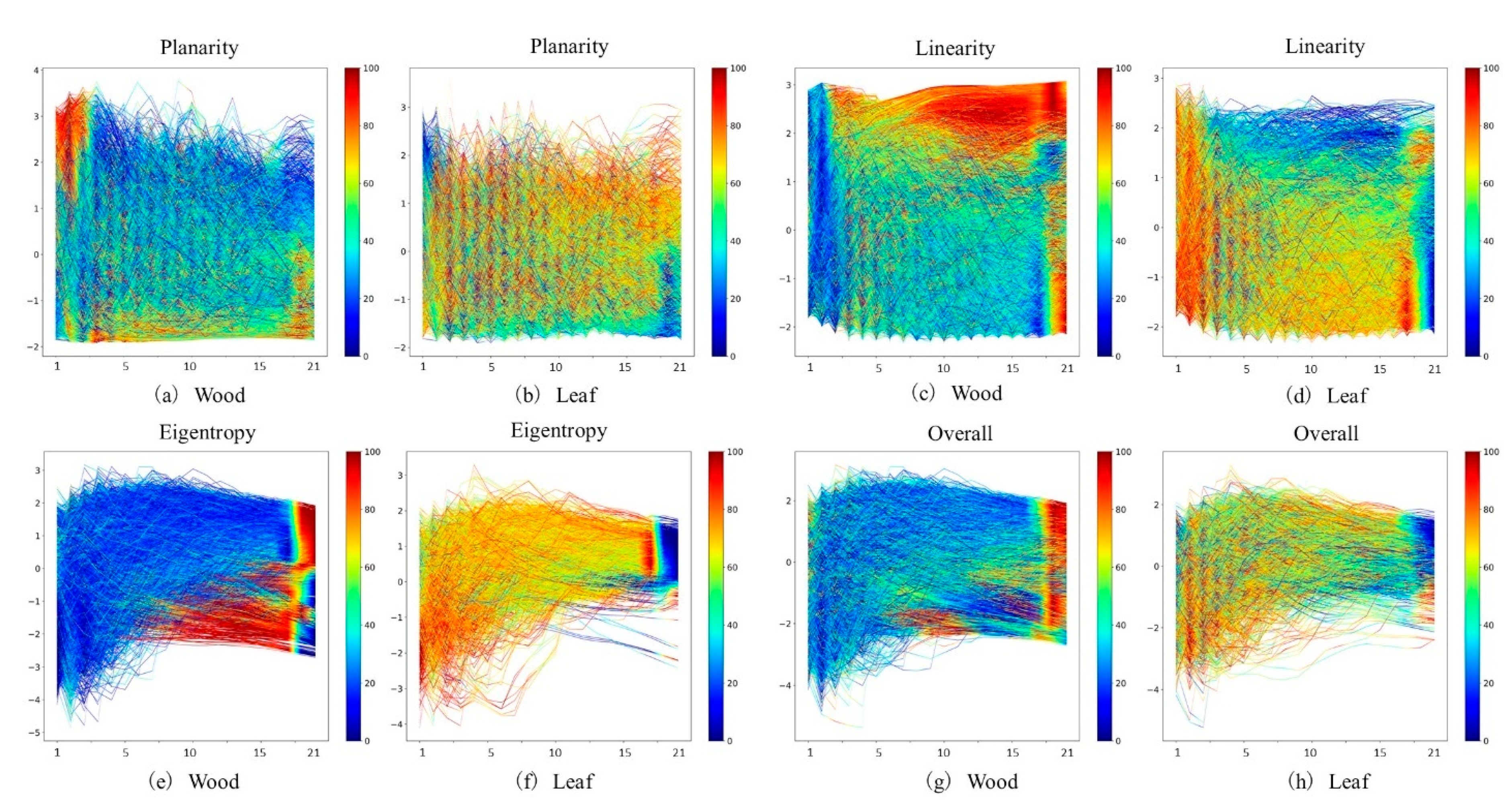 Remotesensing 14 03157 g004
