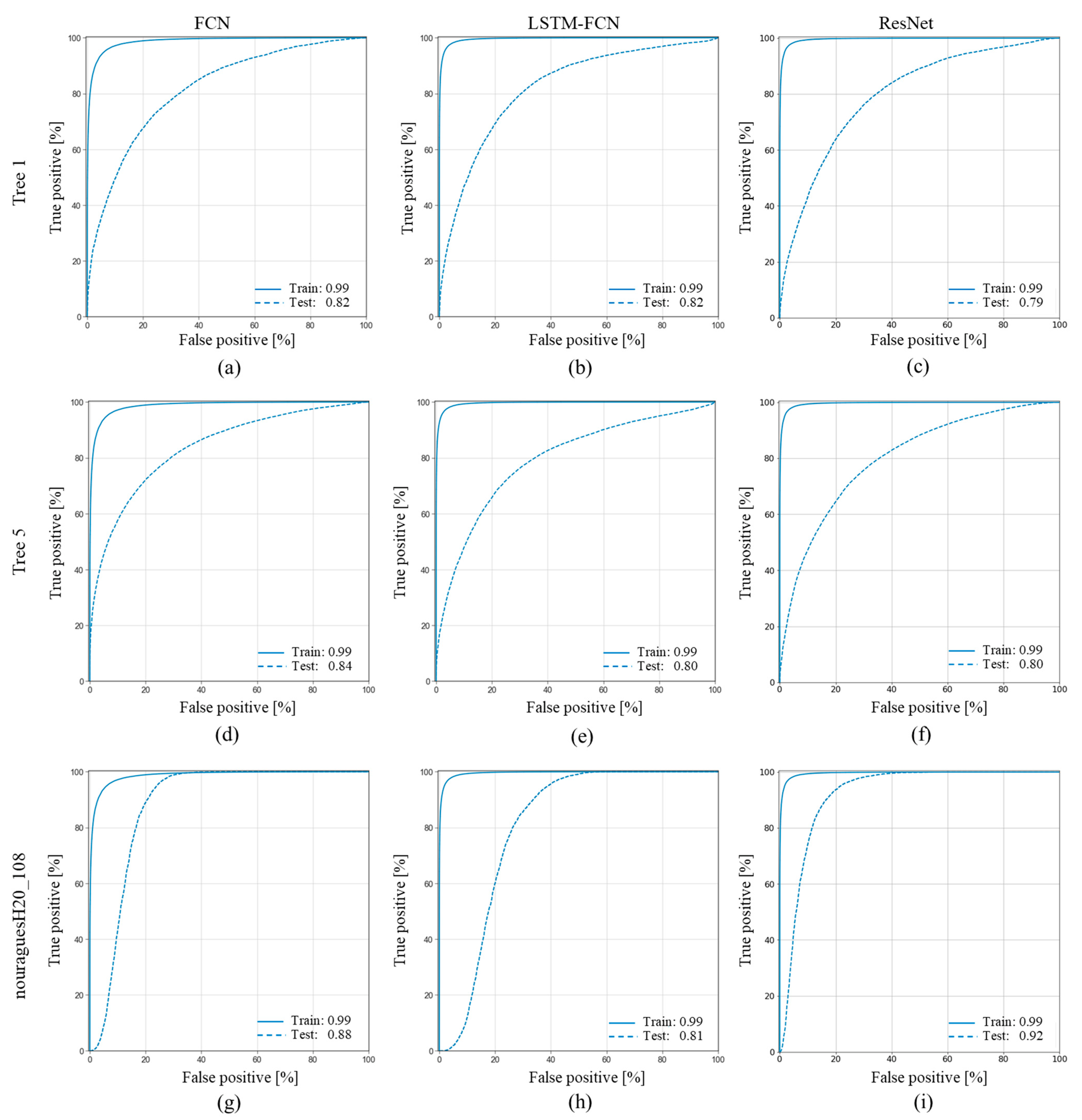 Remotesensing 14 03157 g005