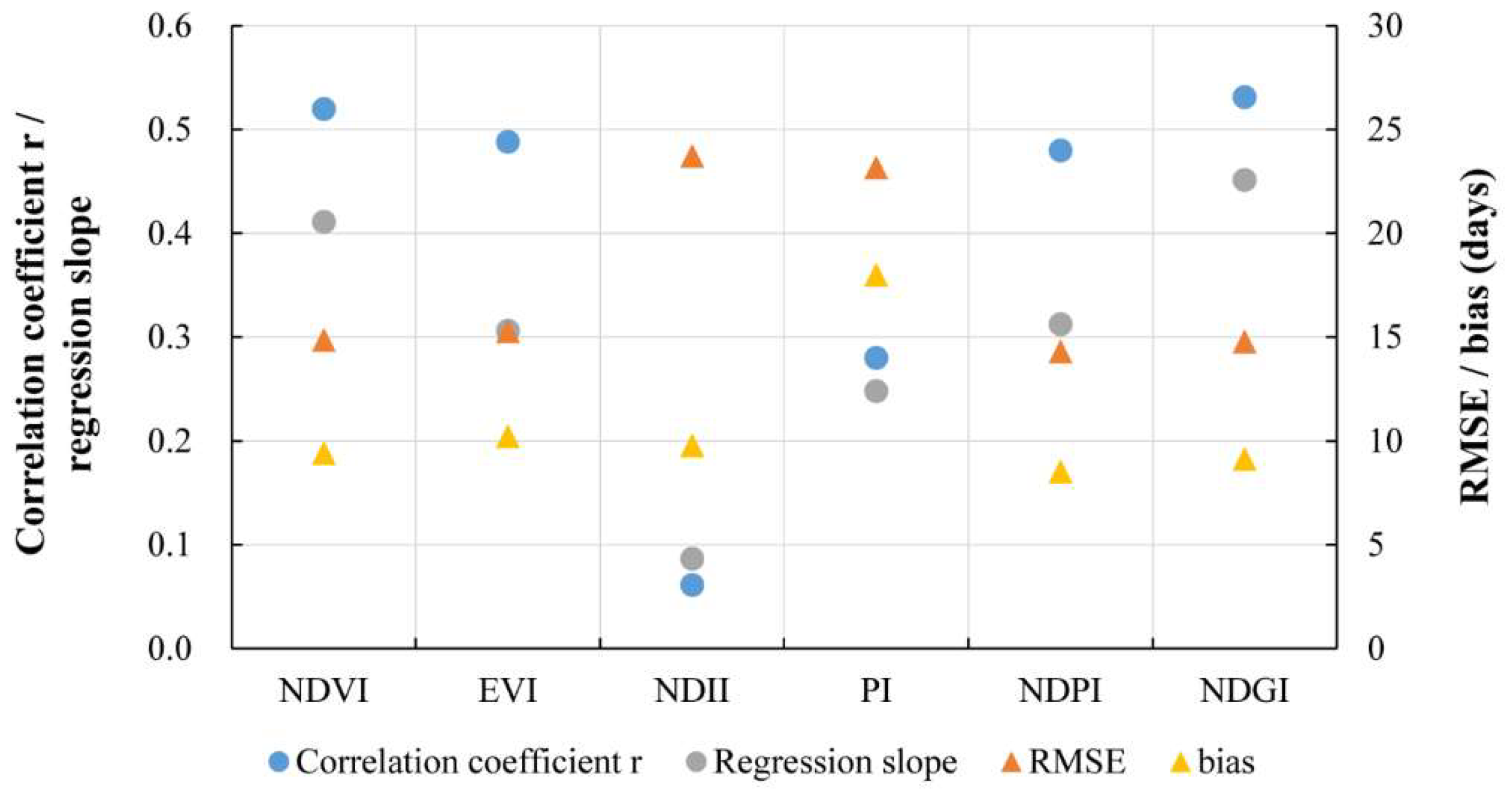 Remotesensing 14 03160 g004