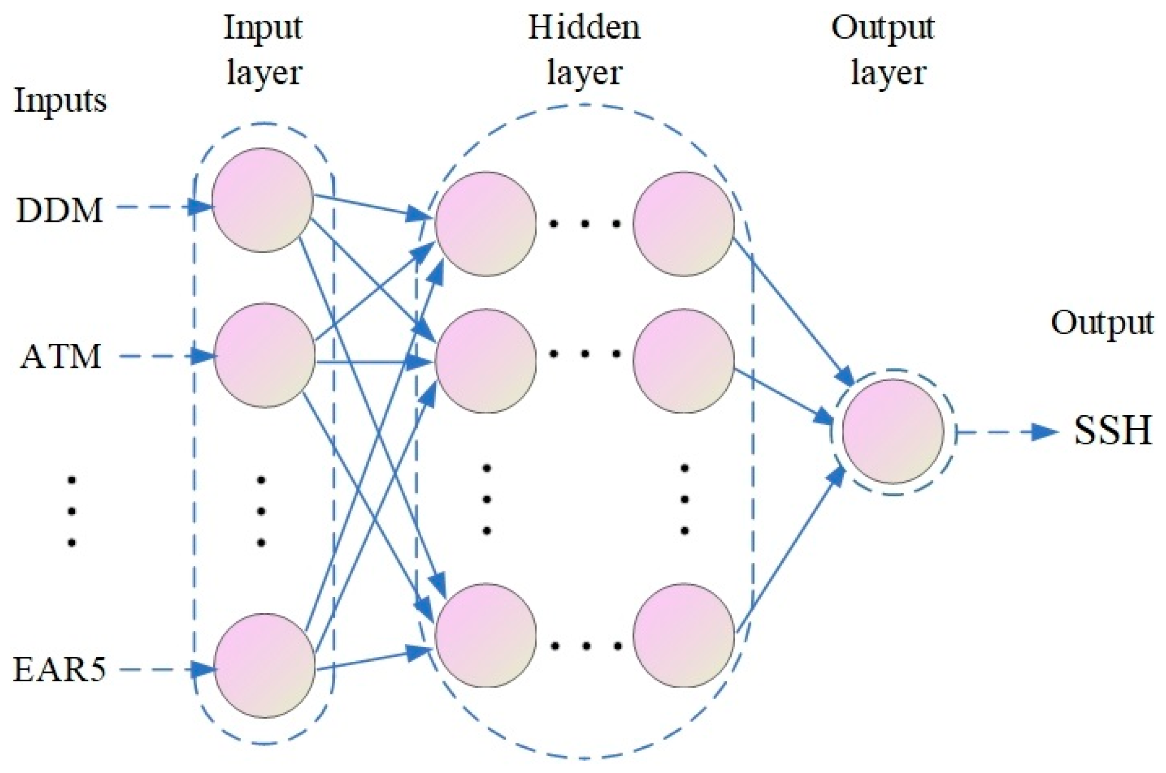 Remotesensing 14 03161 g004 550