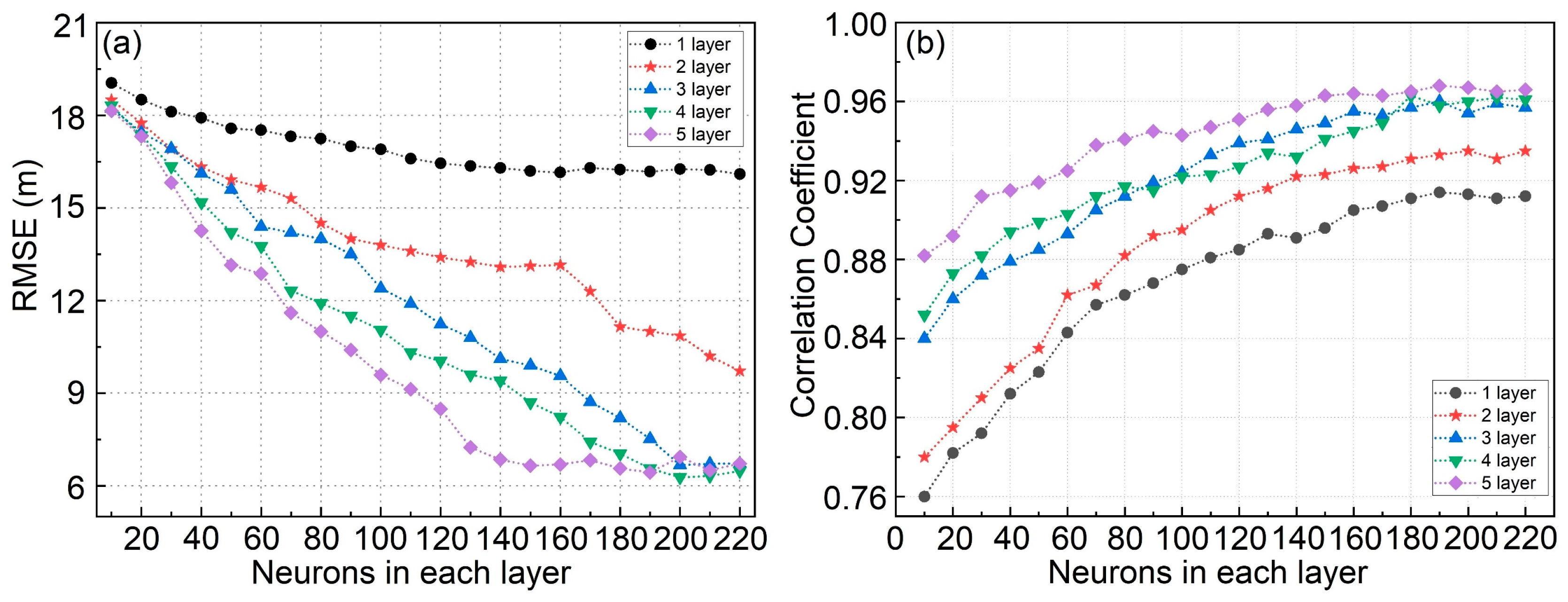 Remotesensing 14 03161 g005 550