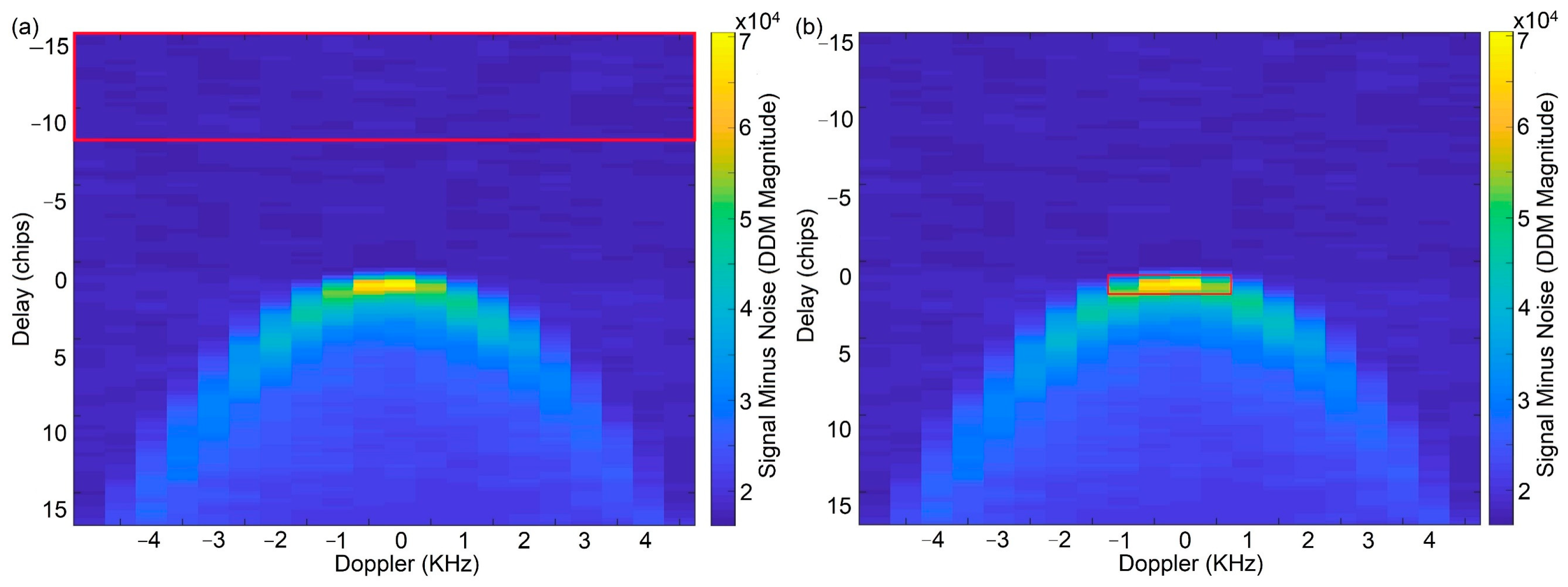 Remotesensing 14 03161 g006 550