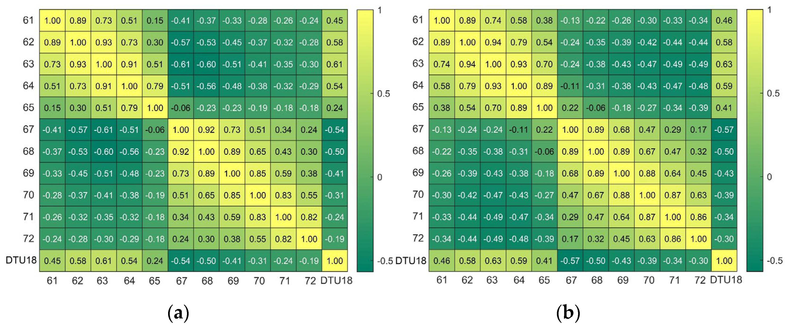 Remotesensing 14 03161 g007 550