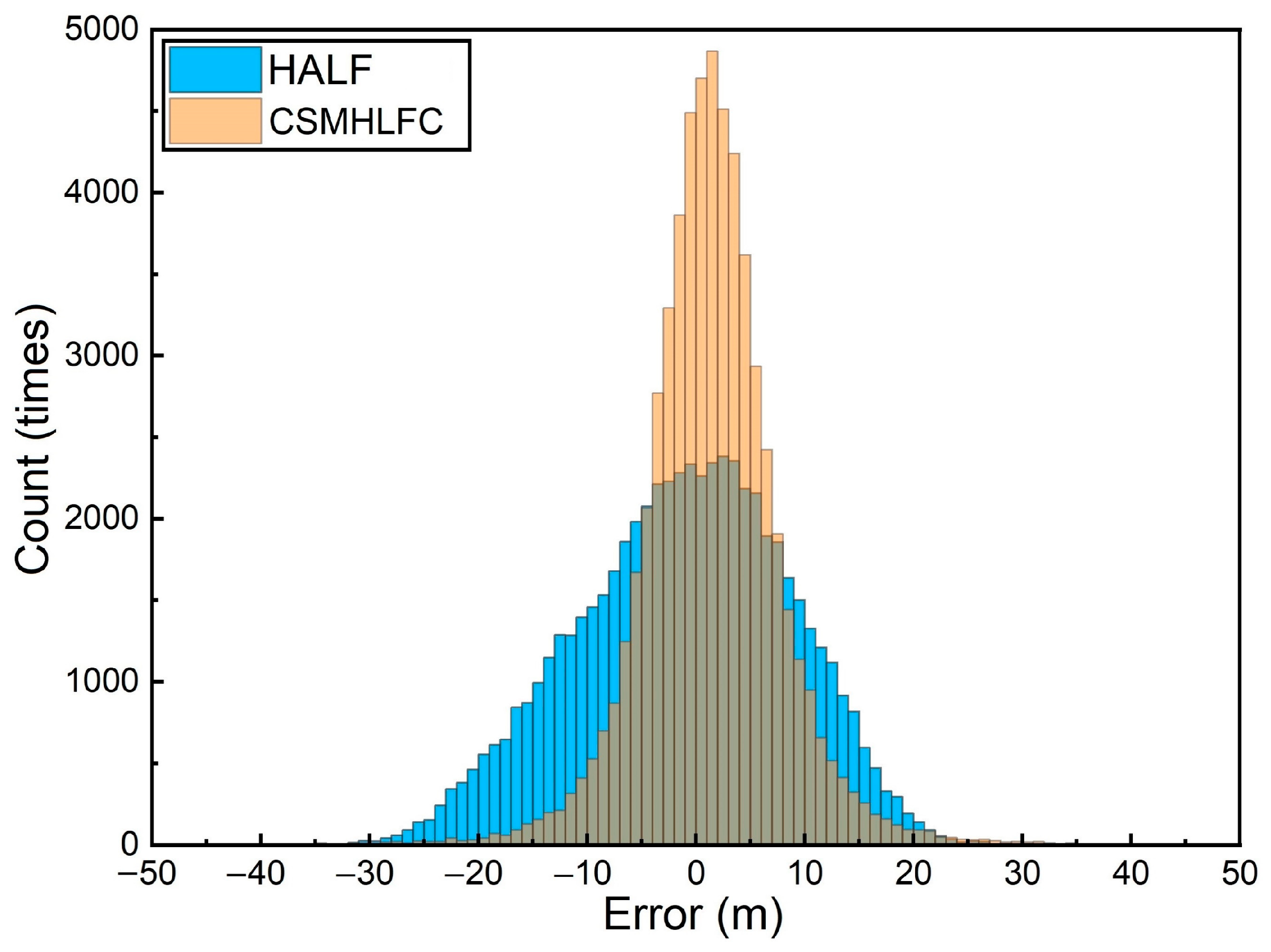 Remotesensing 14 03161 g011 550