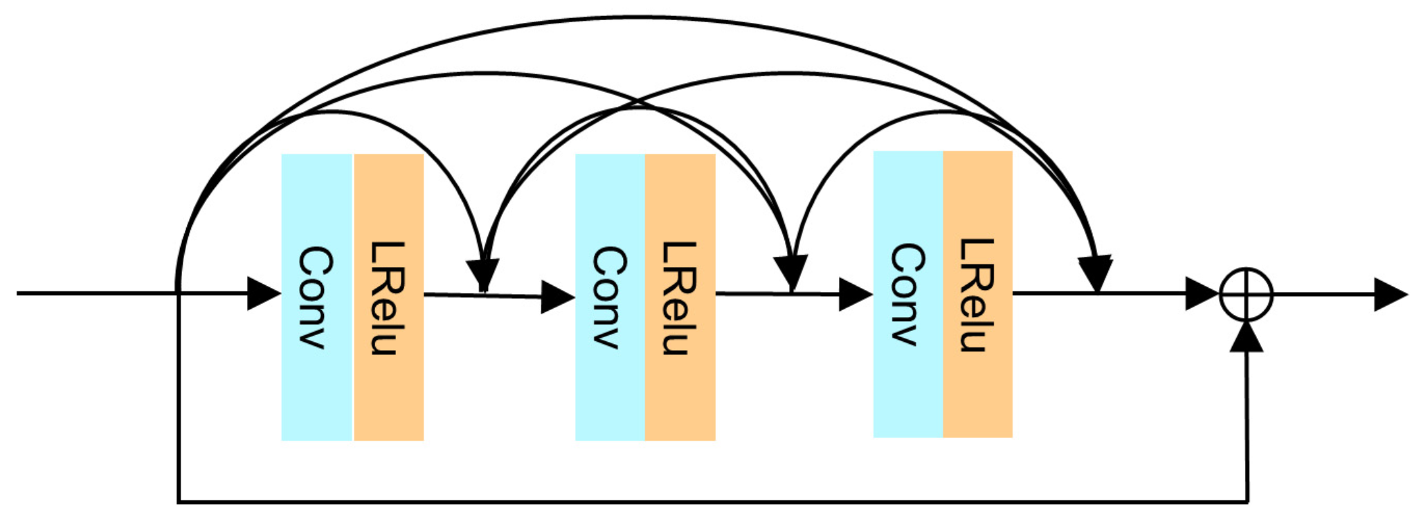 Remotesensing 14 03163 g003