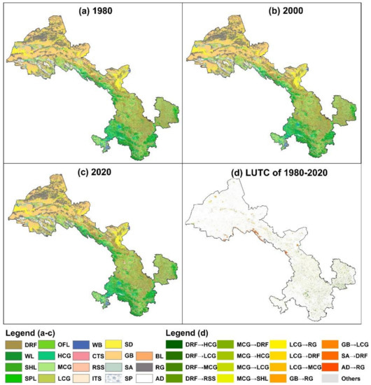 Impacts of Land-Use Change on the Spatio-Temporal Patterns