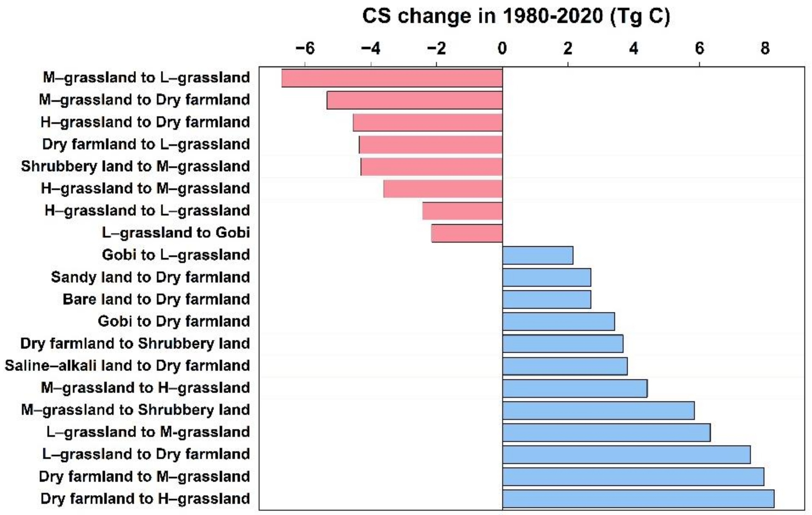 Remotesensing 14 03164 g006
