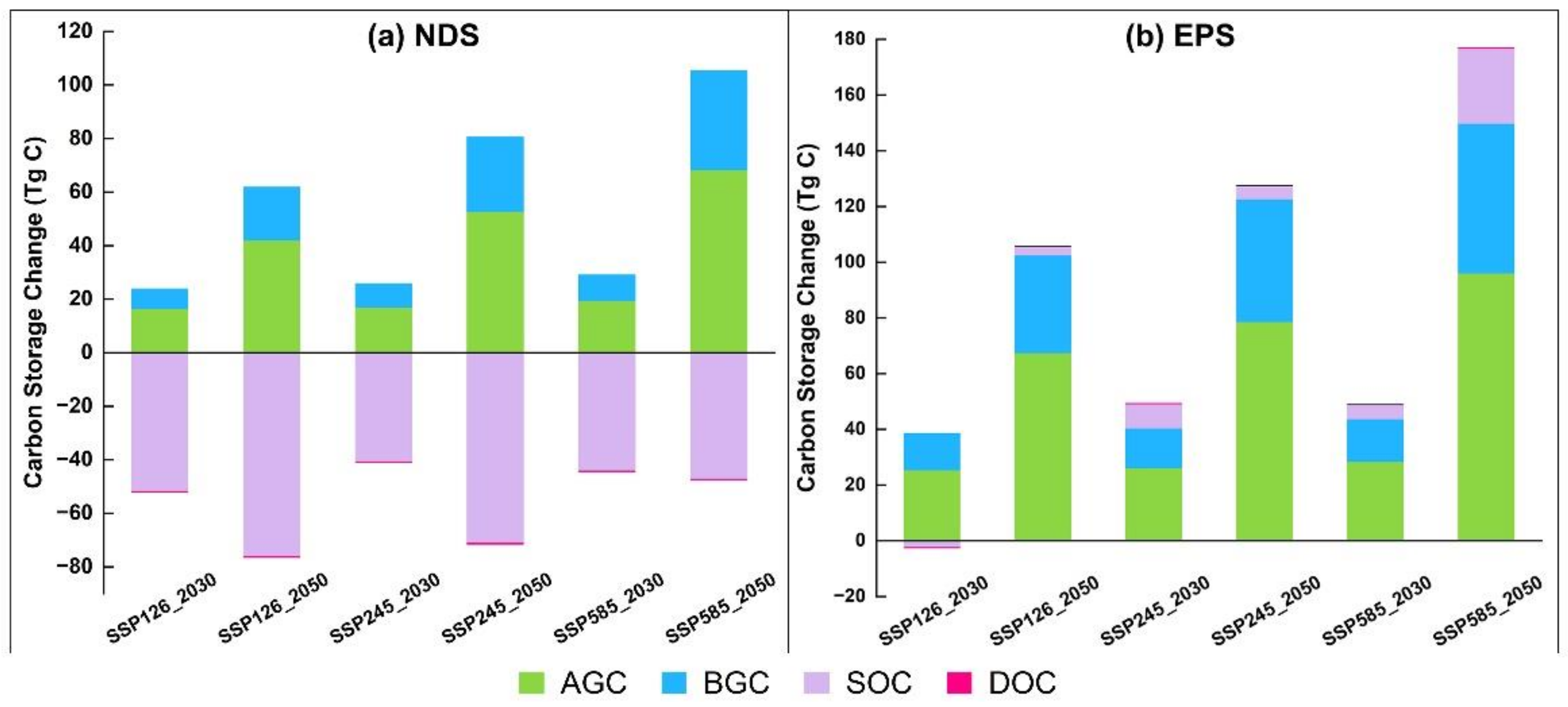 Remotesensing 14 03164 g008