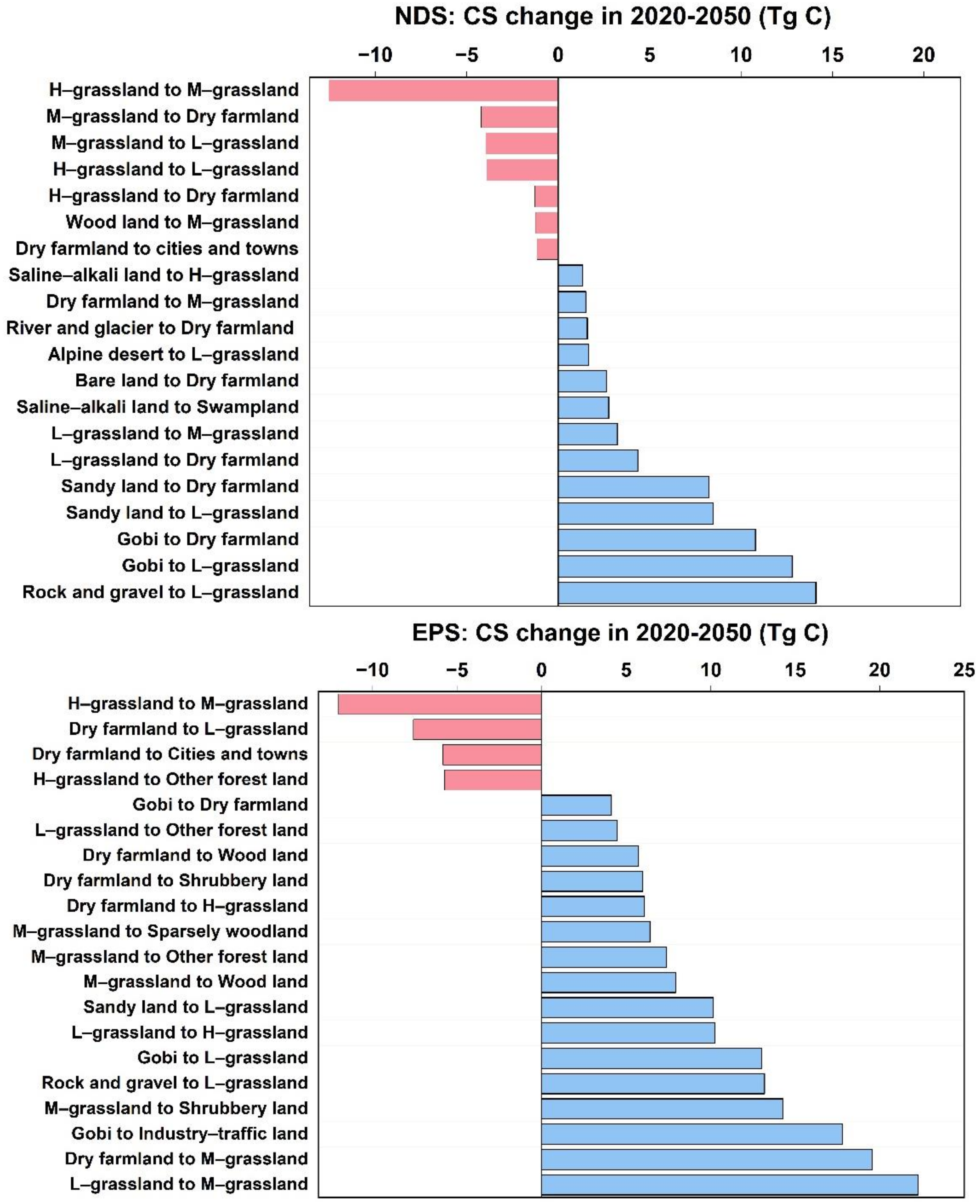 Remotesensing 14 03164 g009